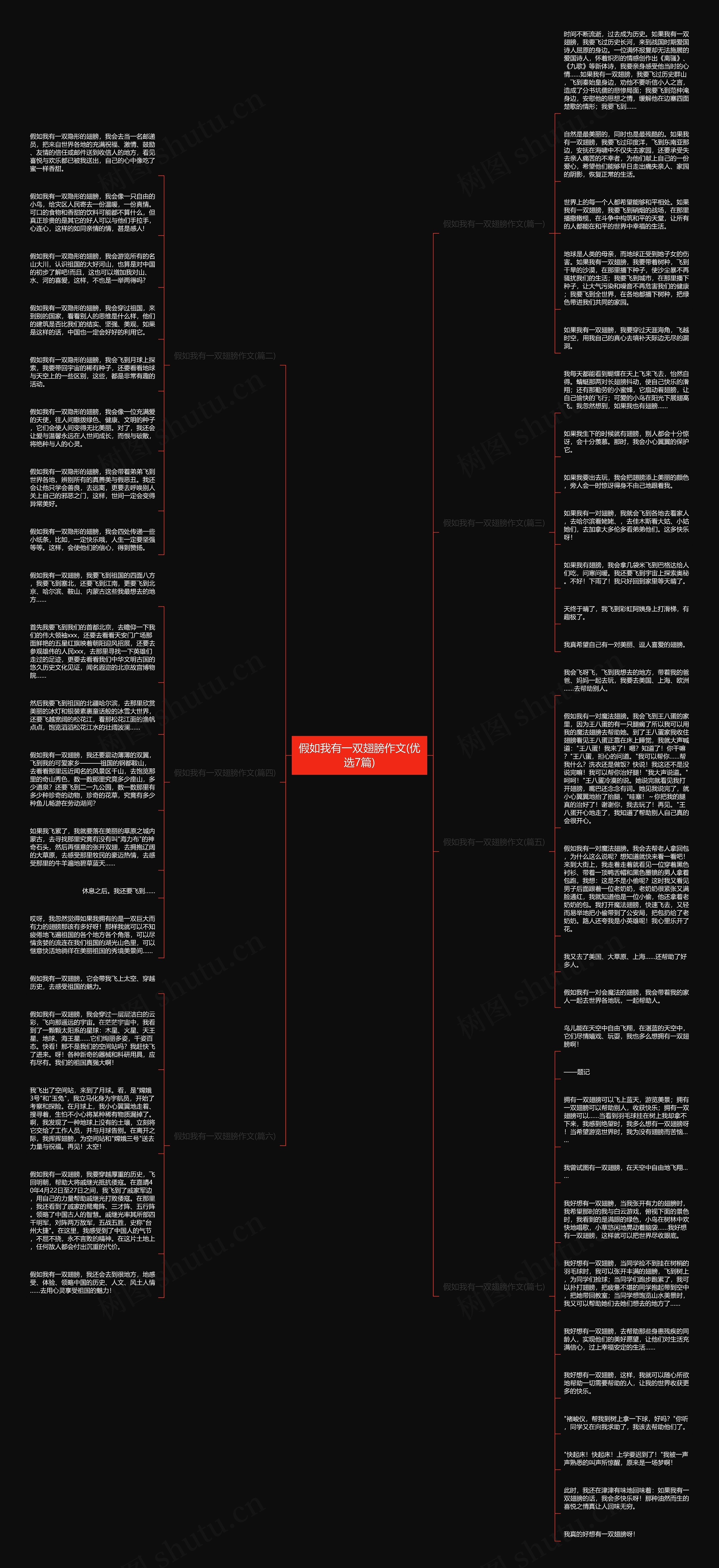 假如我有一双翅膀作文(优选7篇)思维导图