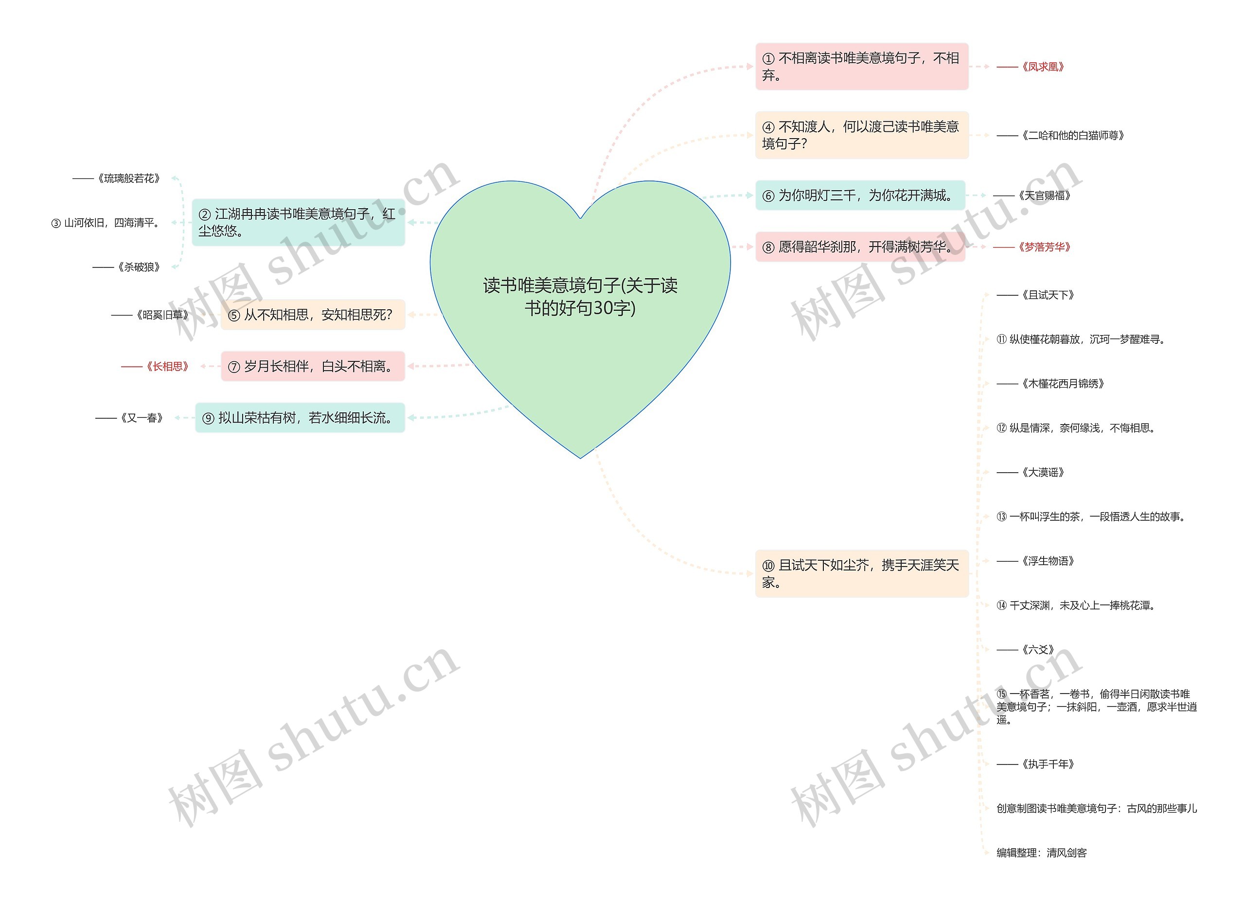 读书唯美意境句子(关于读书的好句30字)思维导图