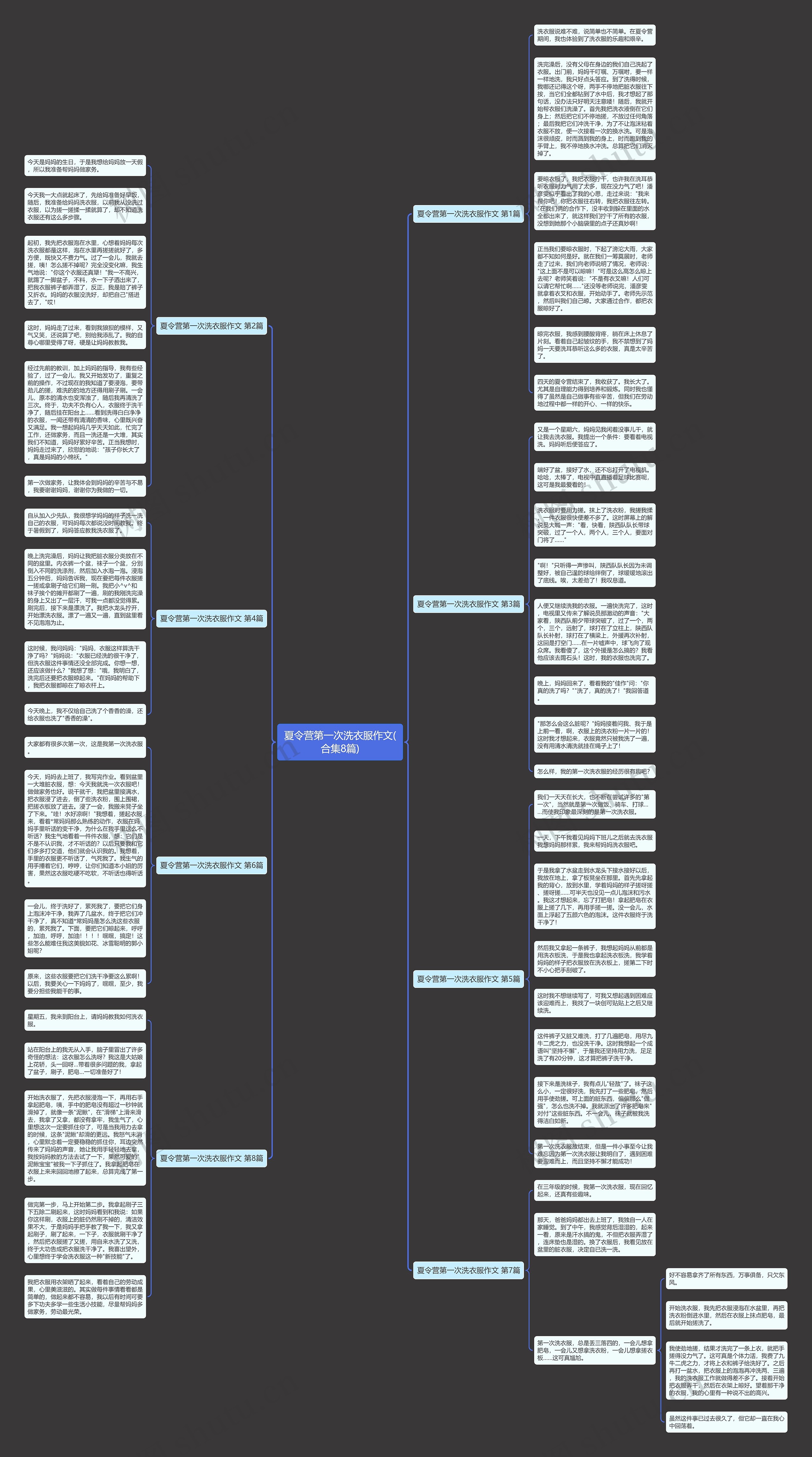 夏令营第一次洗衣服作文(合集8篇)思维导图