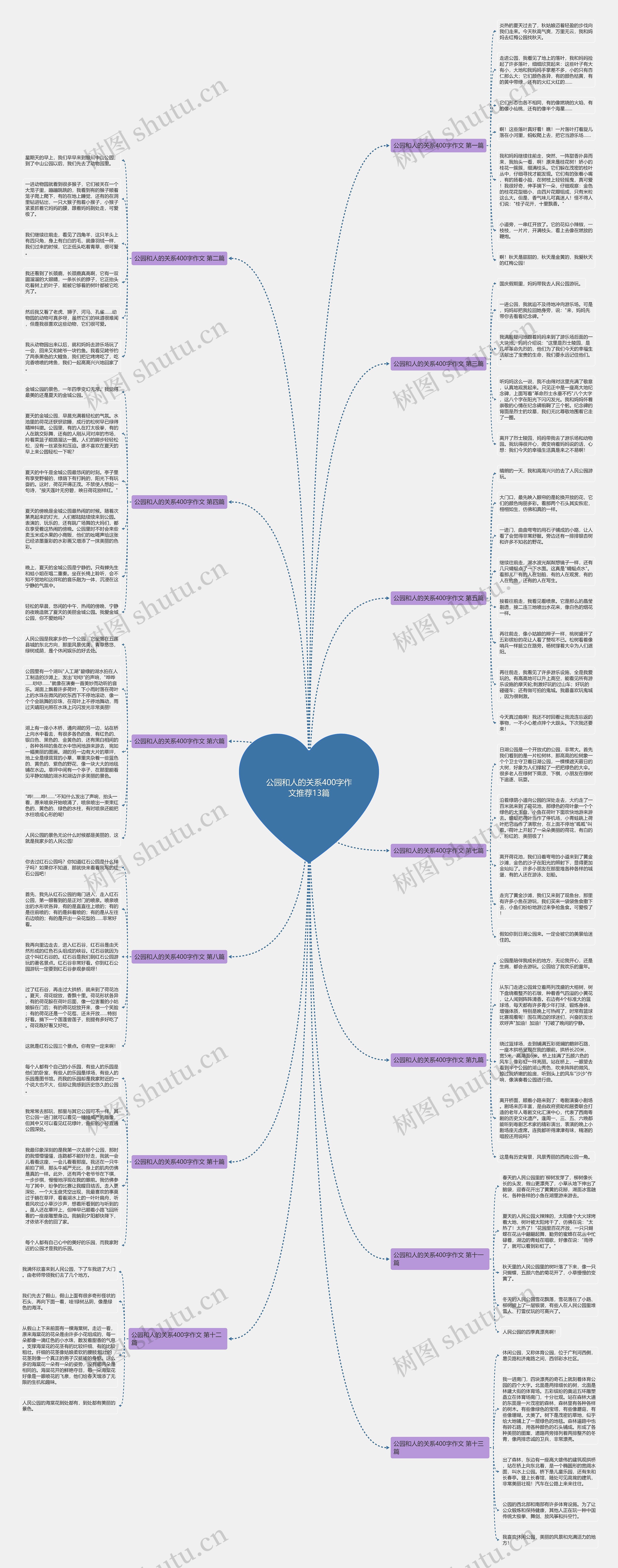 公园和人的关系400字作文推荐13篇思维导图