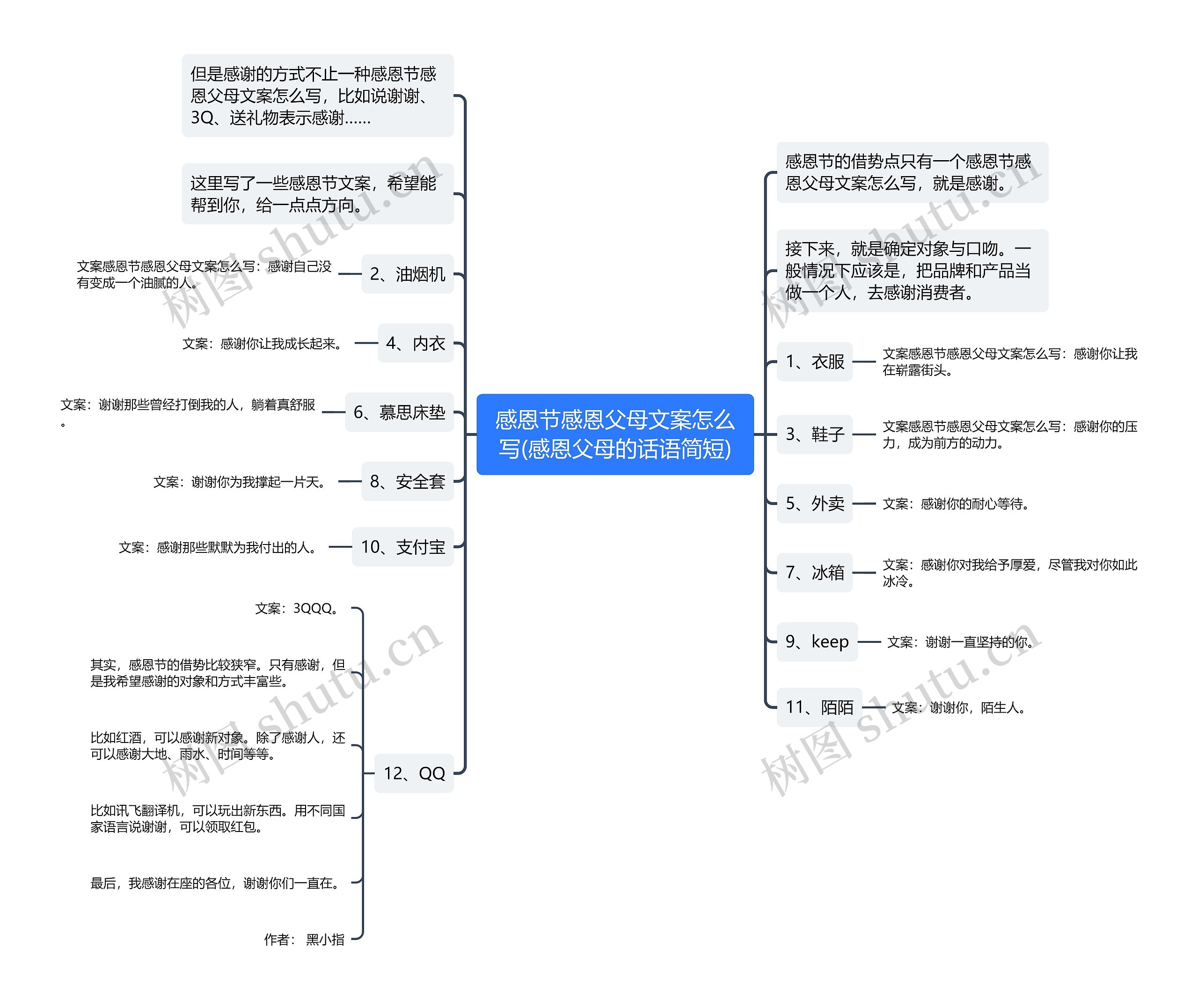 感恩节感恩父母文案怎么写(感恩父母的话语简短)思维导图