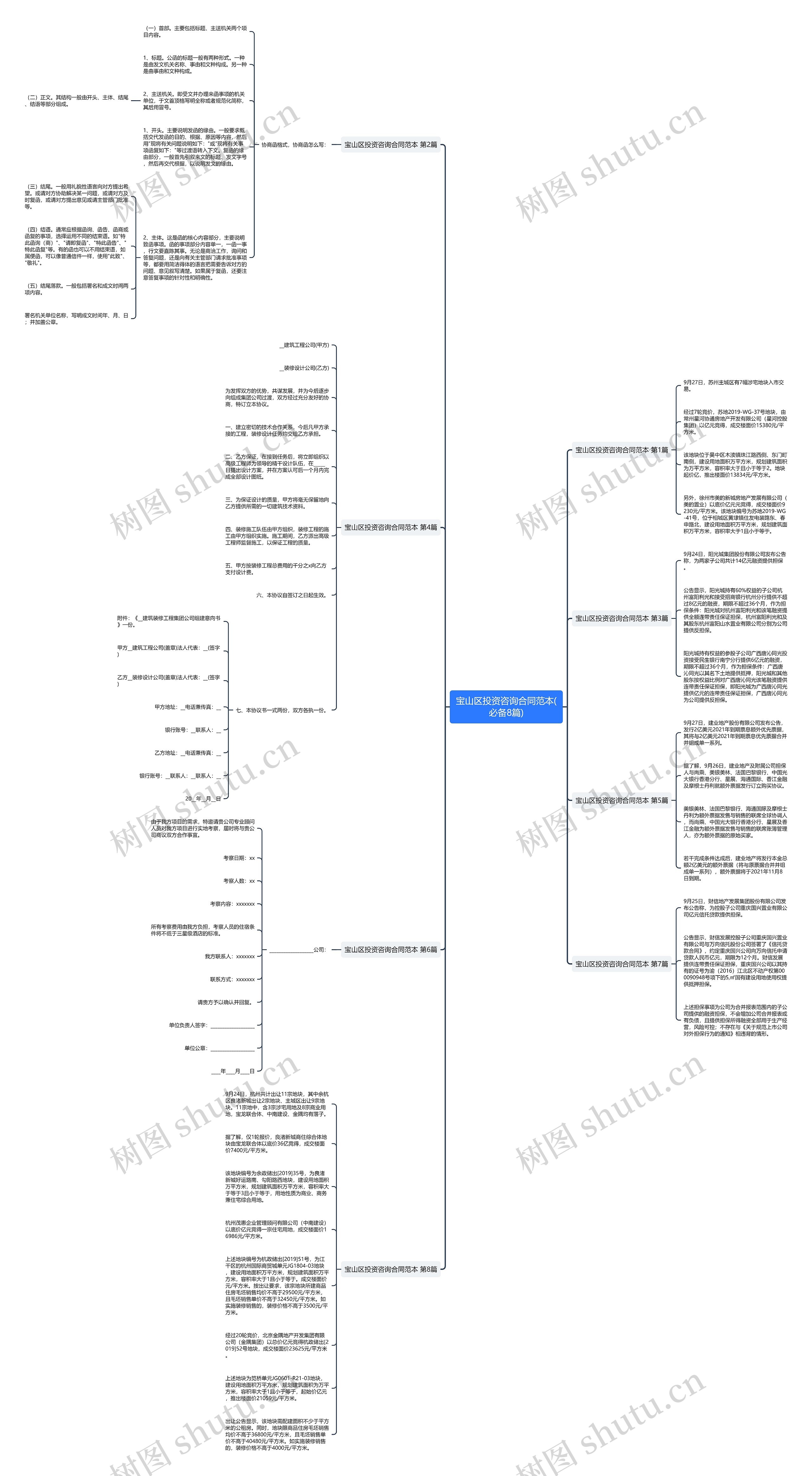 宝山区投资咨询合同范本(必备8篇)思维导图