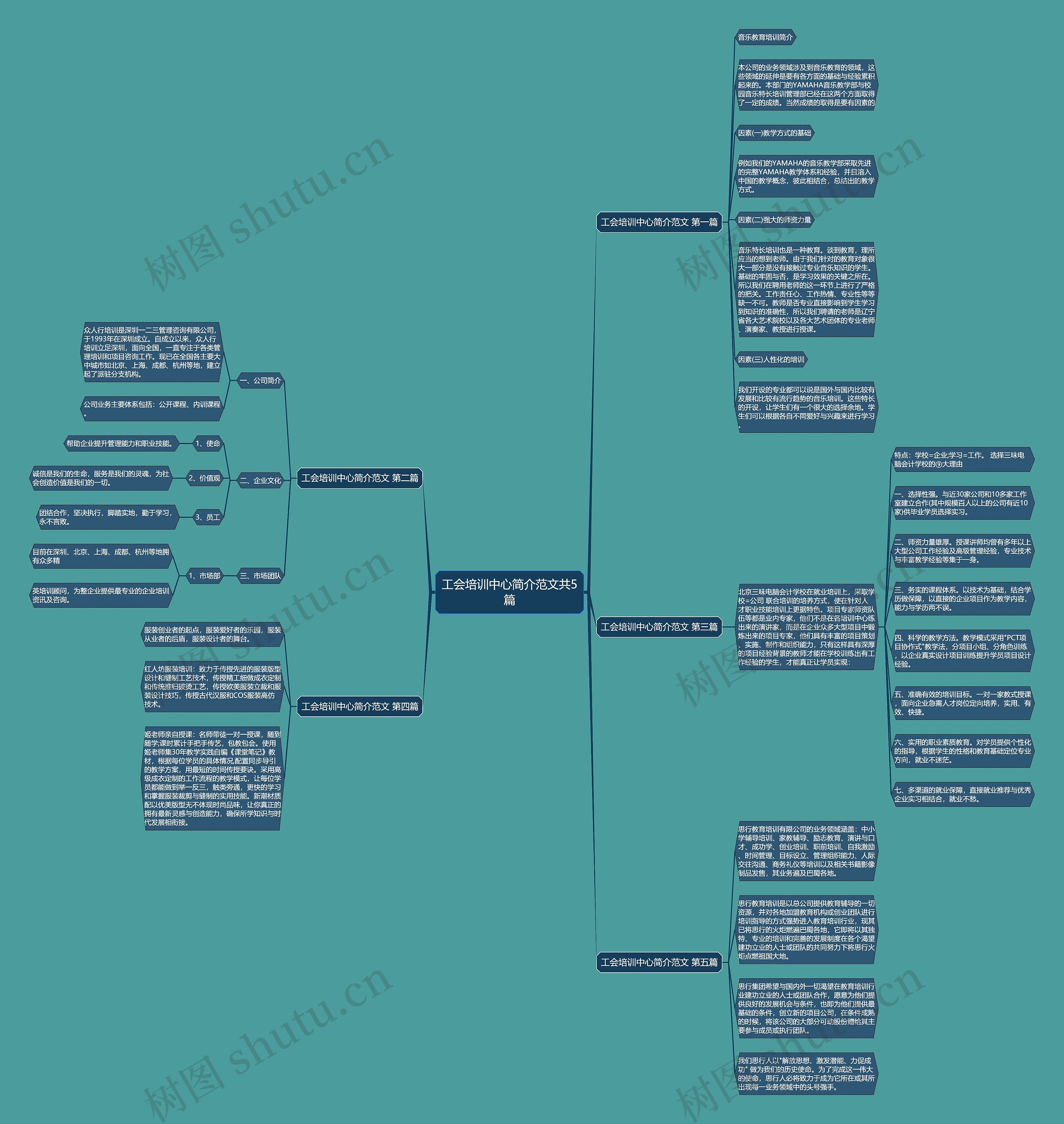 工会培训中心简介范文共5篇 工会培训中心简介范文共5篇