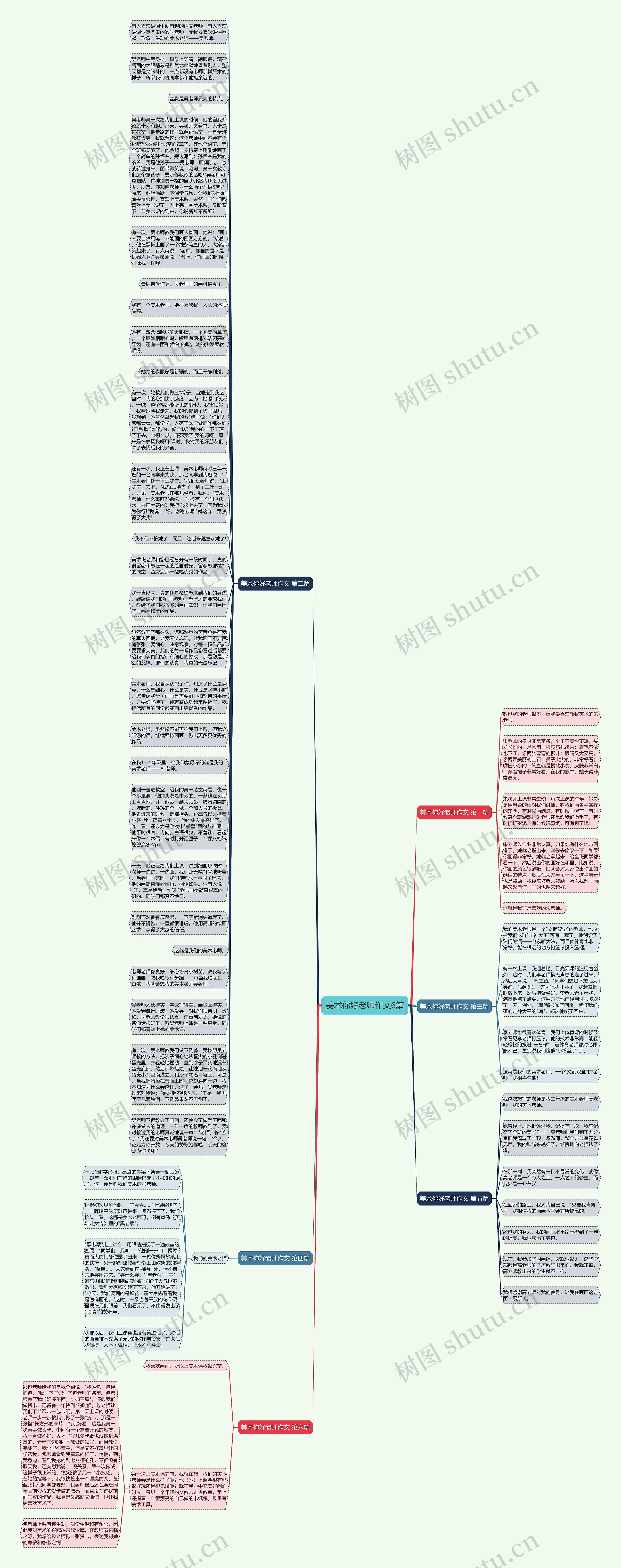 美术你好老师作文6篇思维导图