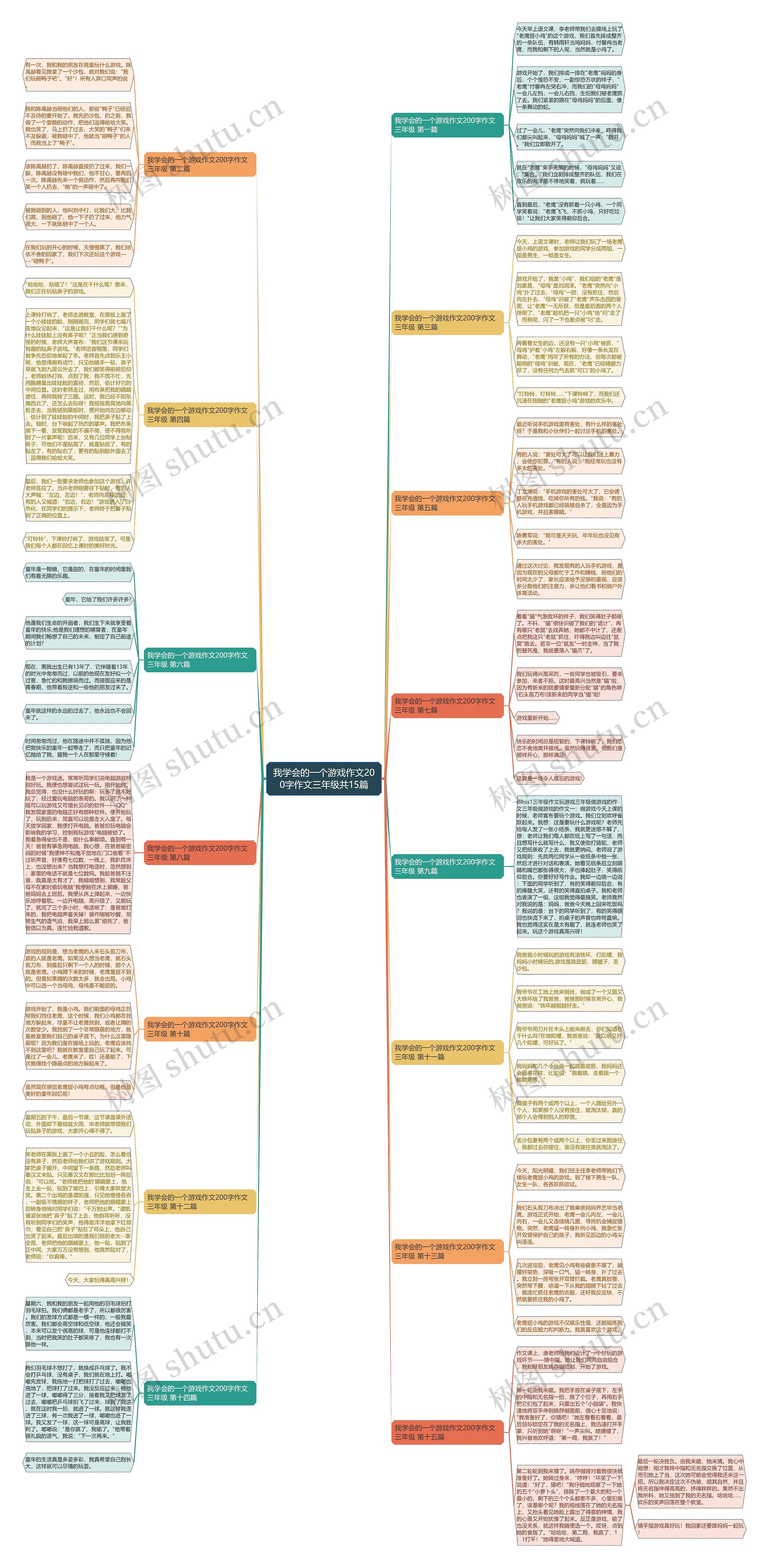 我学会的一个游戏作文200字作文三年级共15篇思维导图