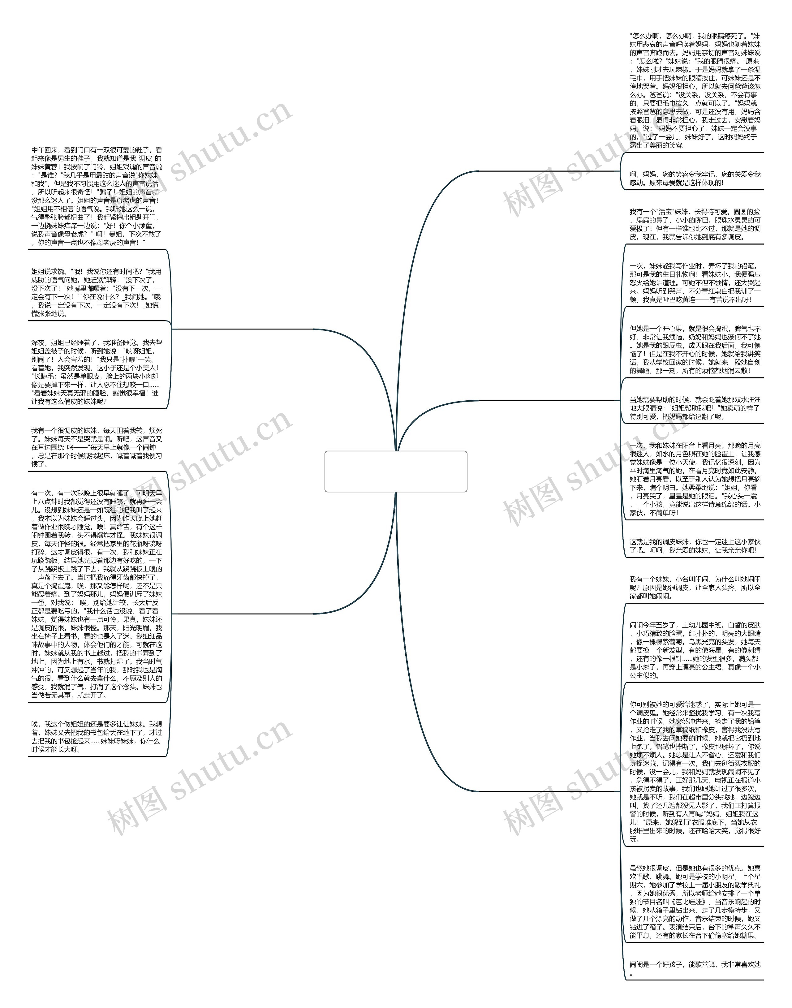 最坏的妹妹作文200字左右(5篇)思维导图