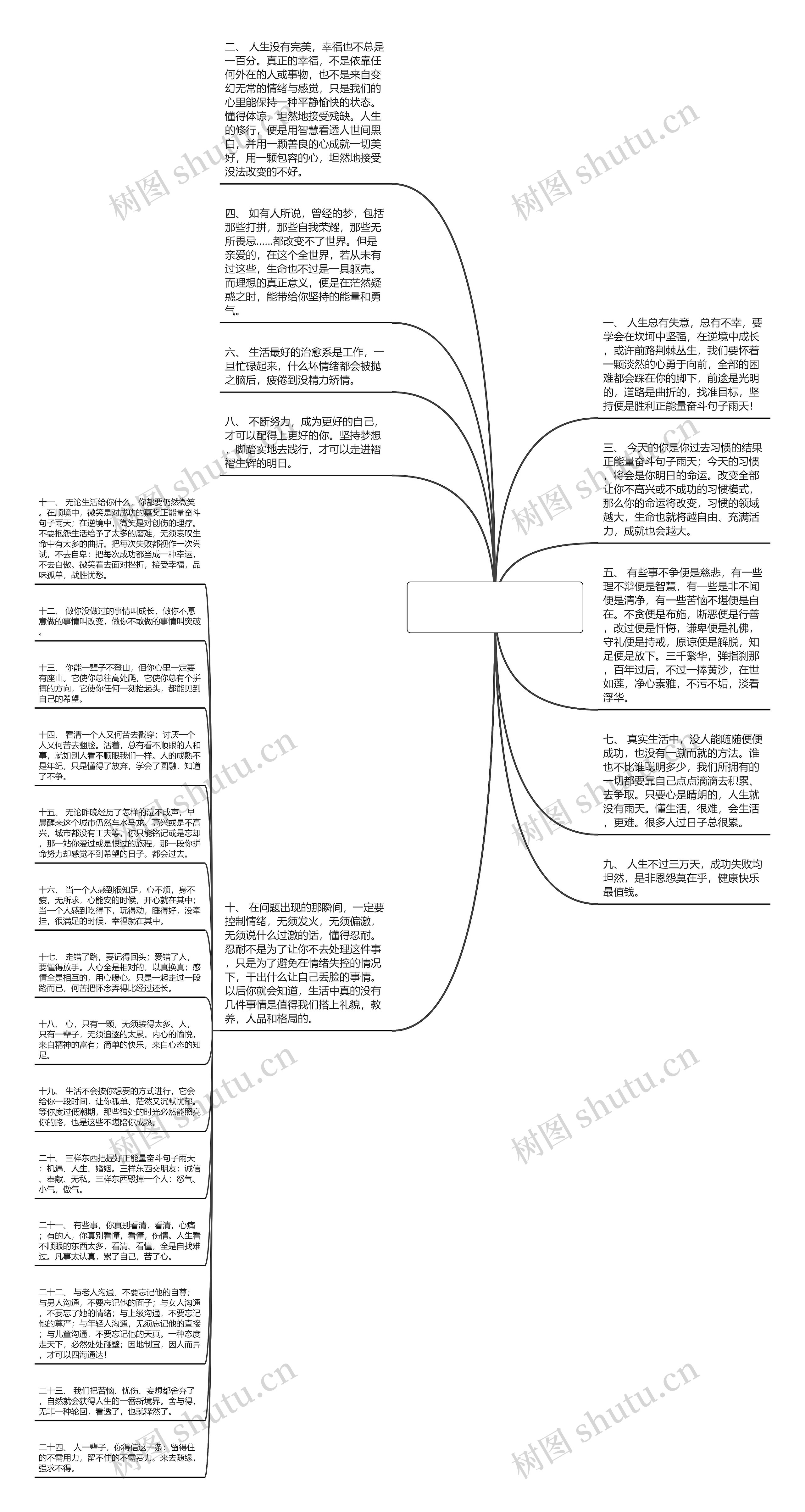 正能量奋斗句子雨天(积极奋斗正能量的句子)思维导图高清图 正能量奋斗句子雨天(积极奋斗正能量的句子)思维导图