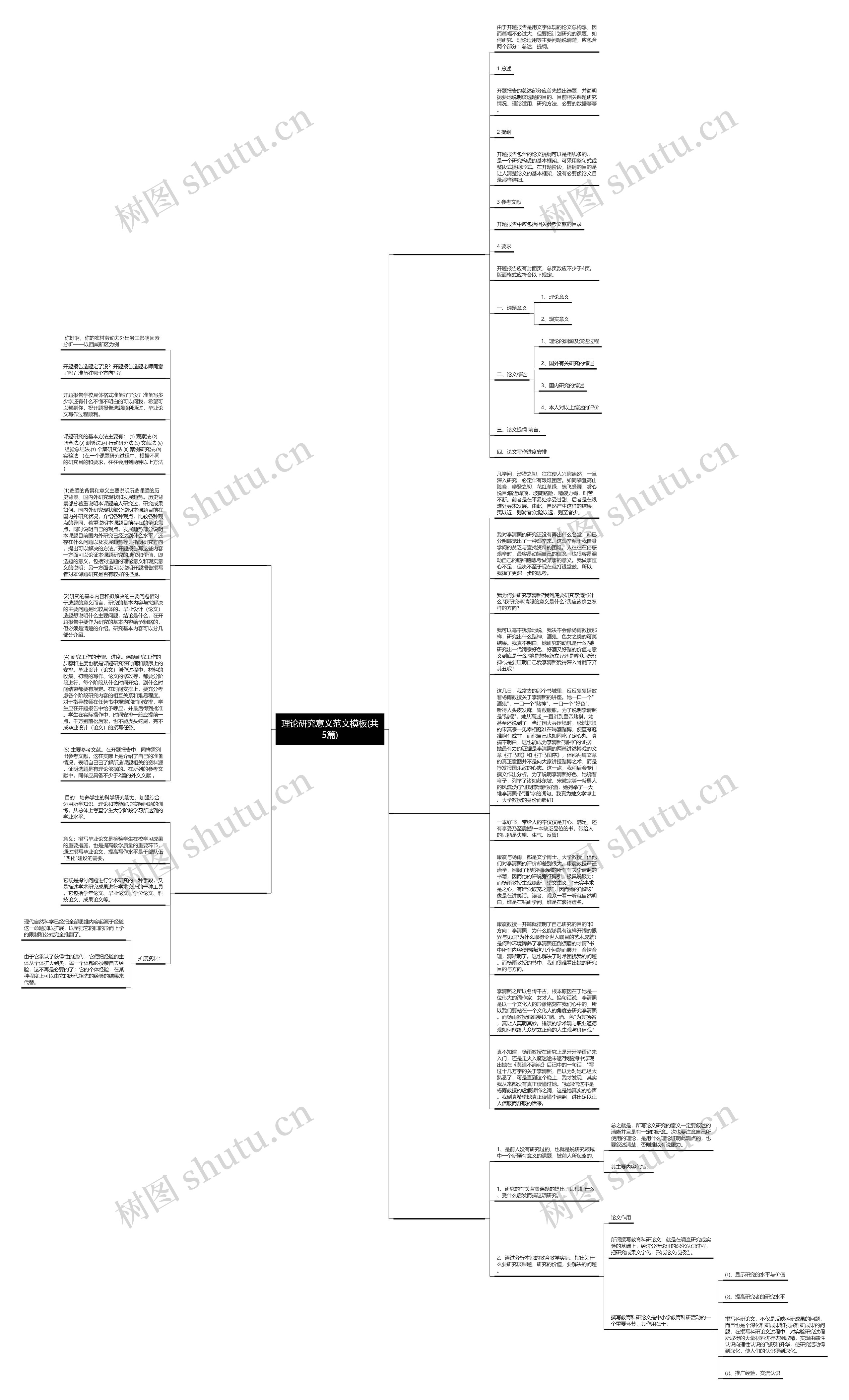 理论研究意义范文(共5篇)思维导图