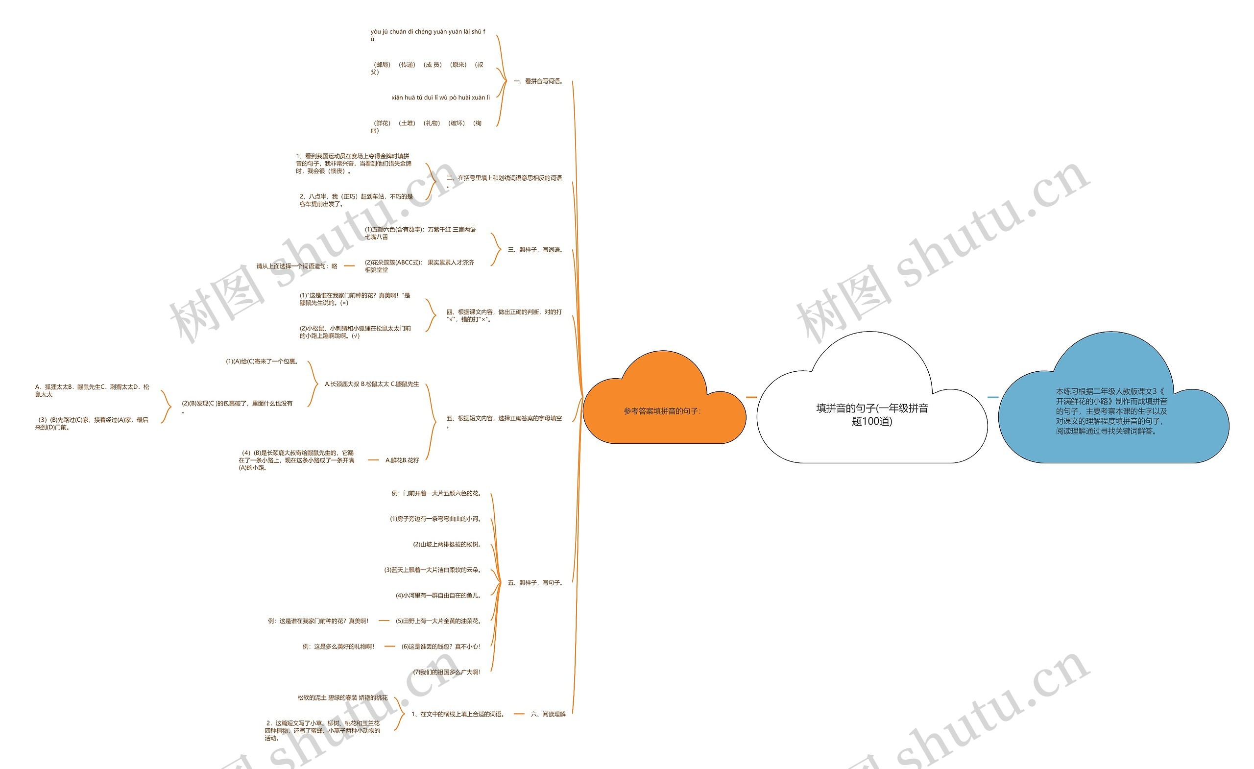 填拼音的句子(一年级拼音题100道)思维导图