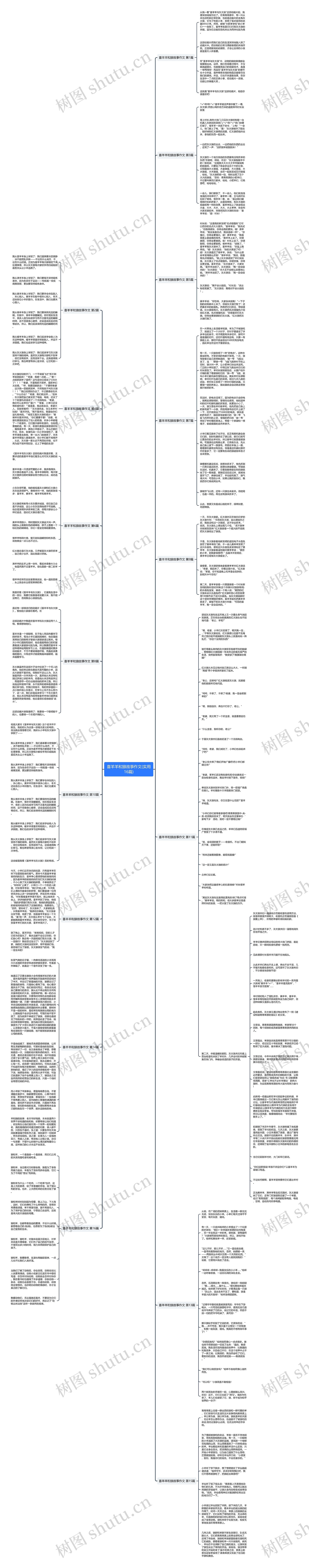 喜羊羊和狼故事作文(实用16篇)思维导图