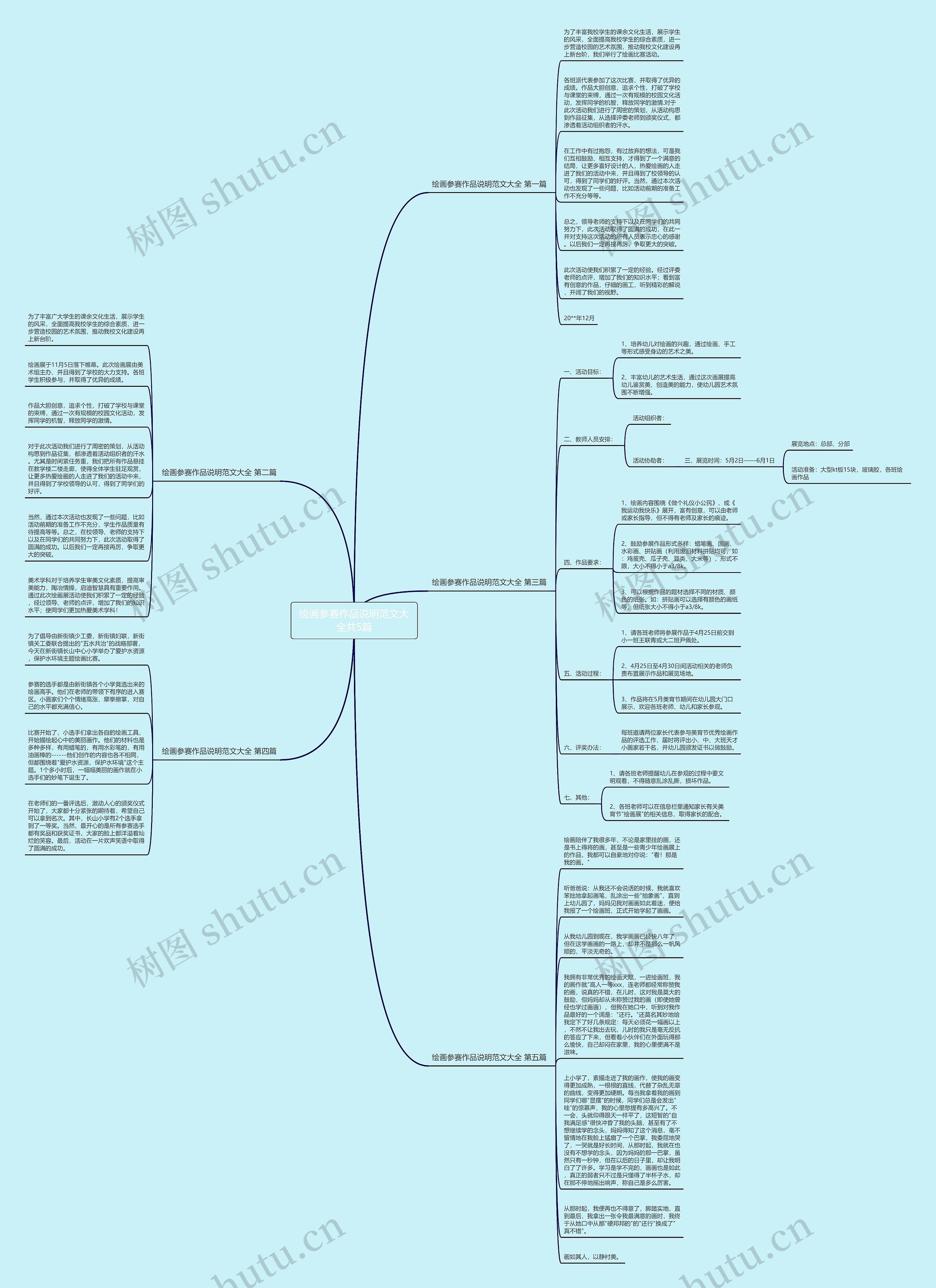 绘画参赛作品说明范文大全共5篇思维导图