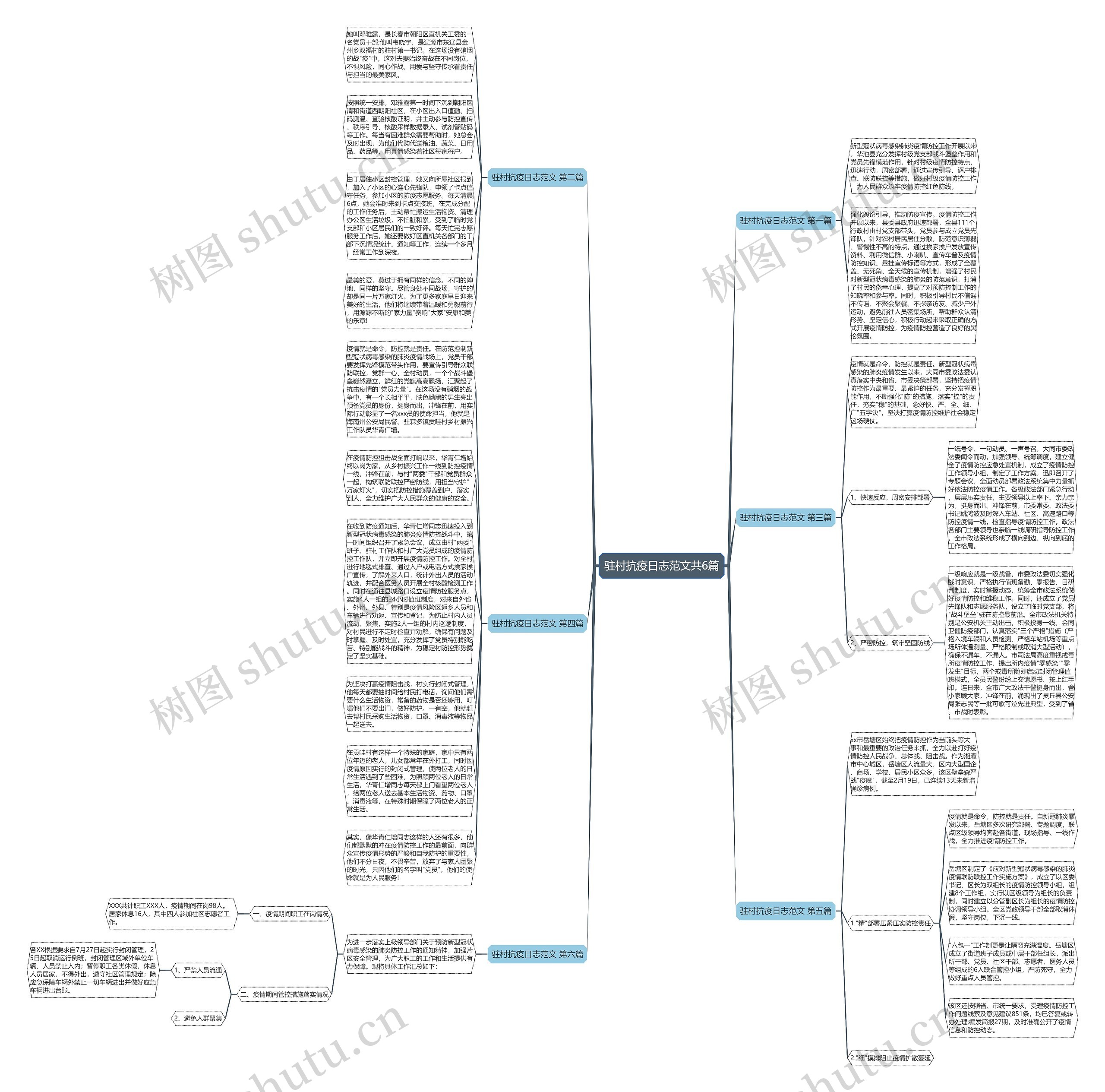 驻村抗疫日志范文共6篇思维导图