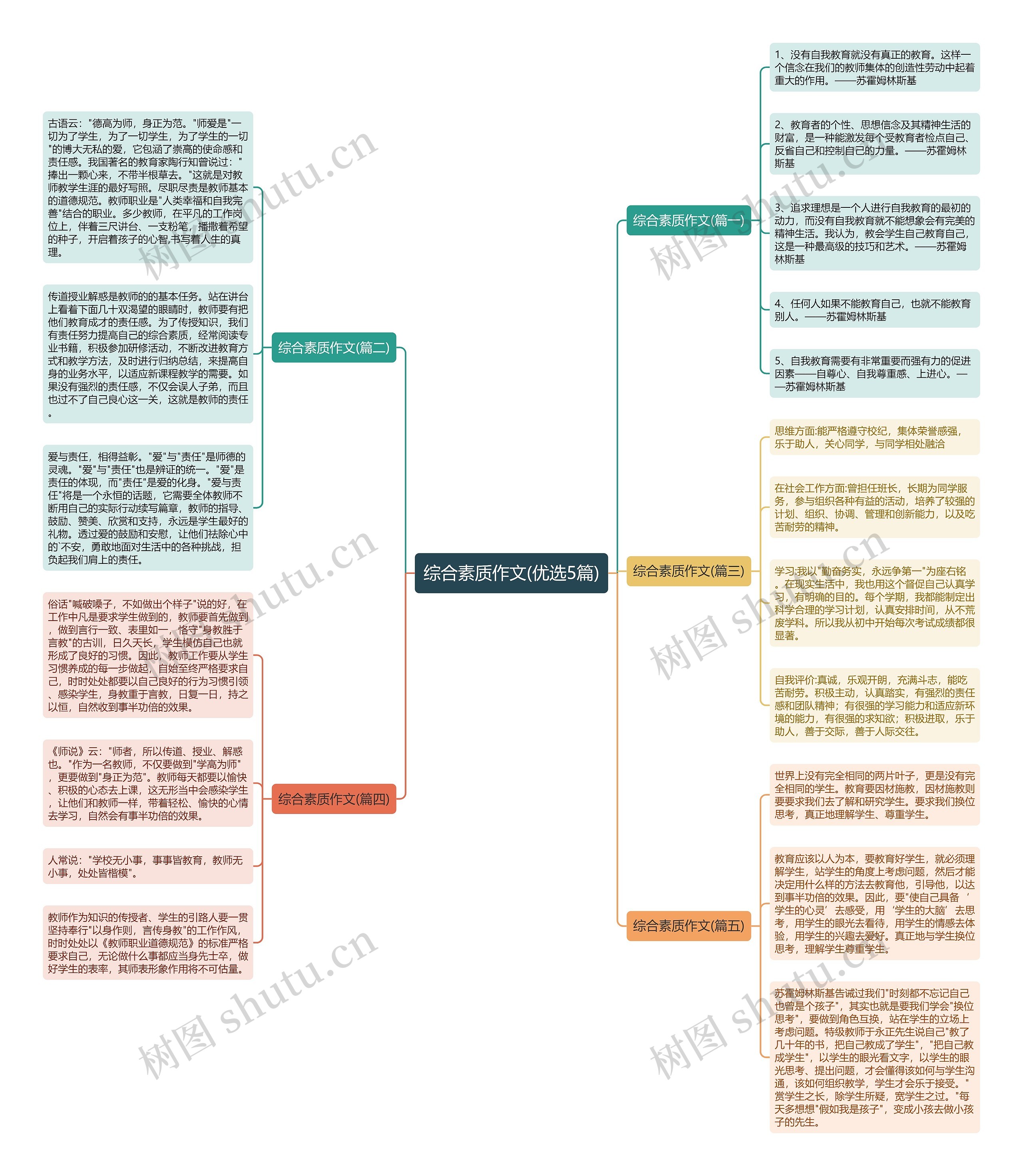 综合素质作文(优选5篇) 综合素质作文(优选5篇)