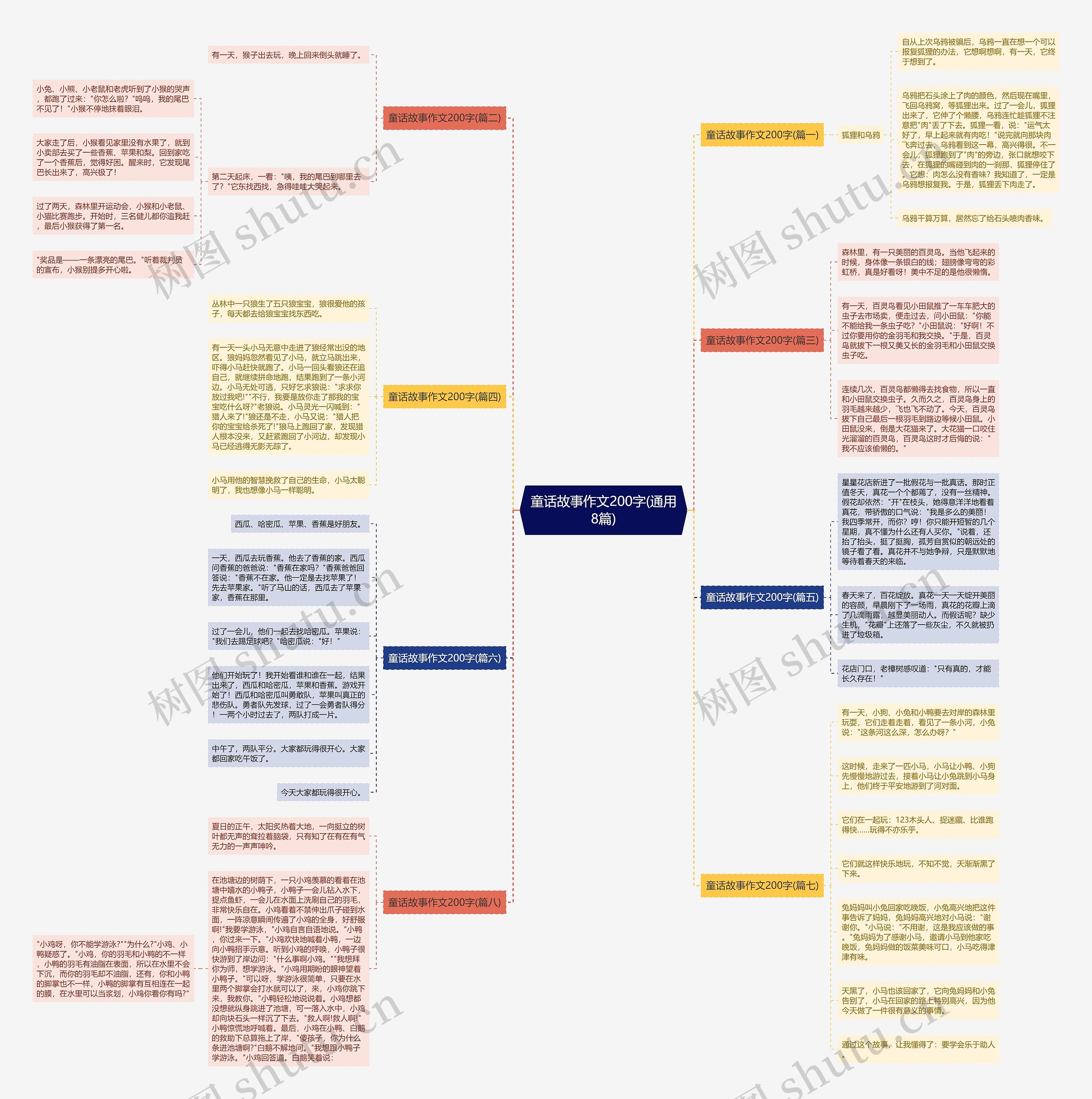 童话故事作文200字(通用8篇)思维导图