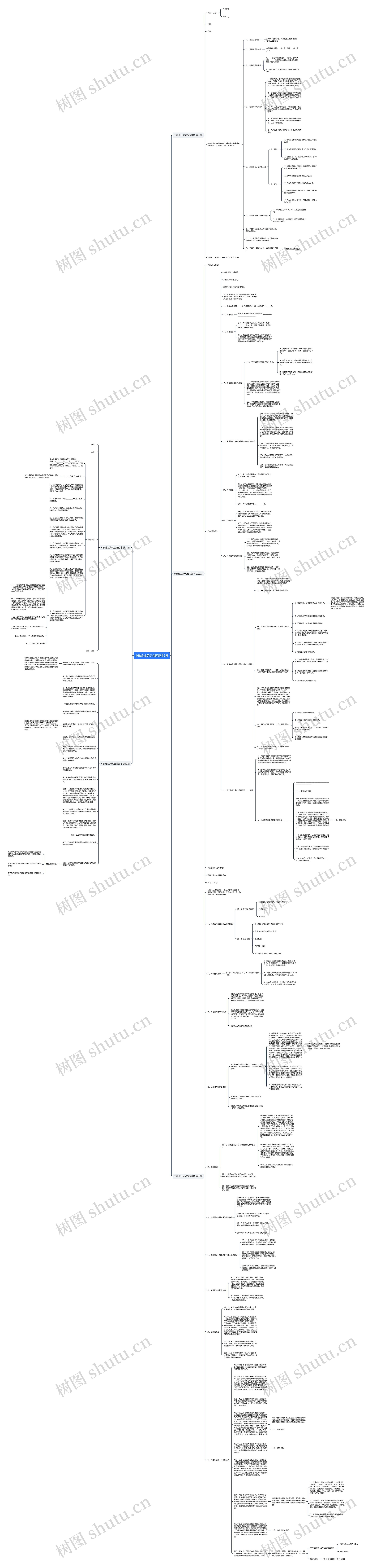 小微企业劳动合同范本5篇思维导图