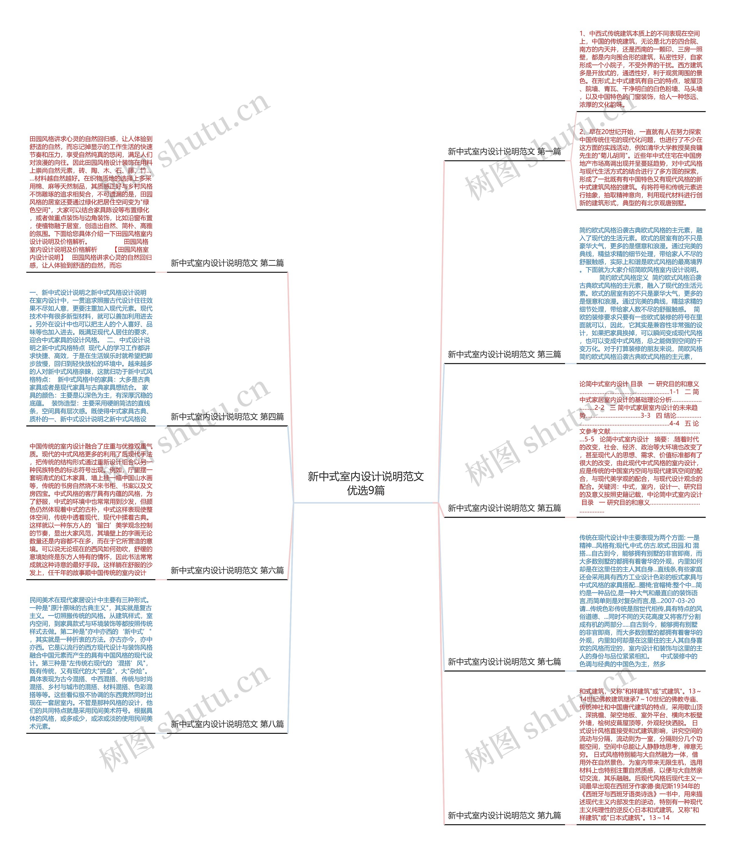 新中式室内设计说明范文优选9篇 新中式室内设计说明范文优选9篇