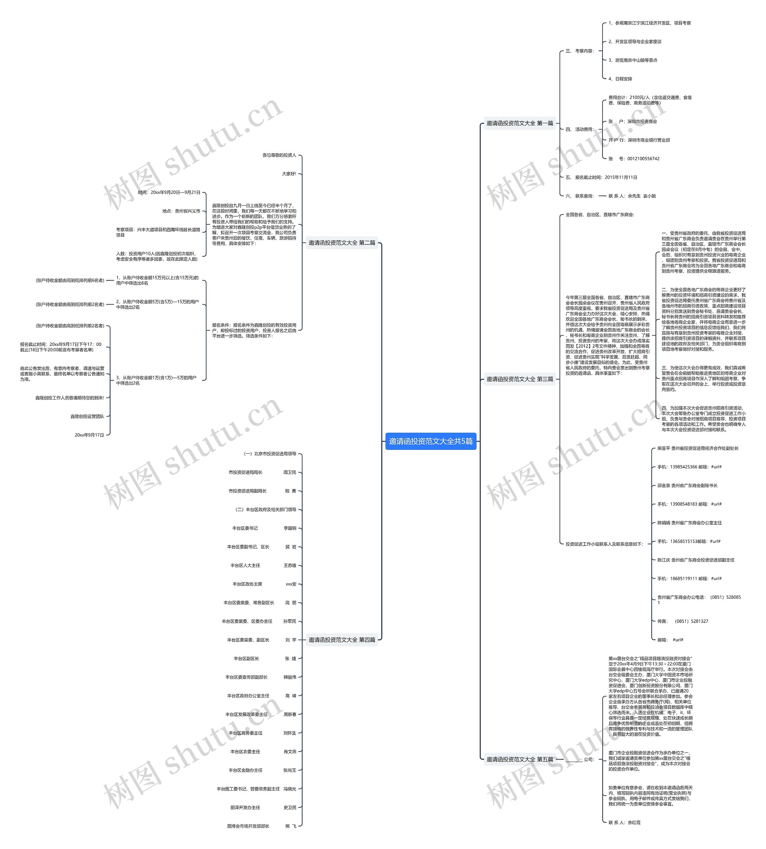 邀请函投资范文大全共5篇思维导图