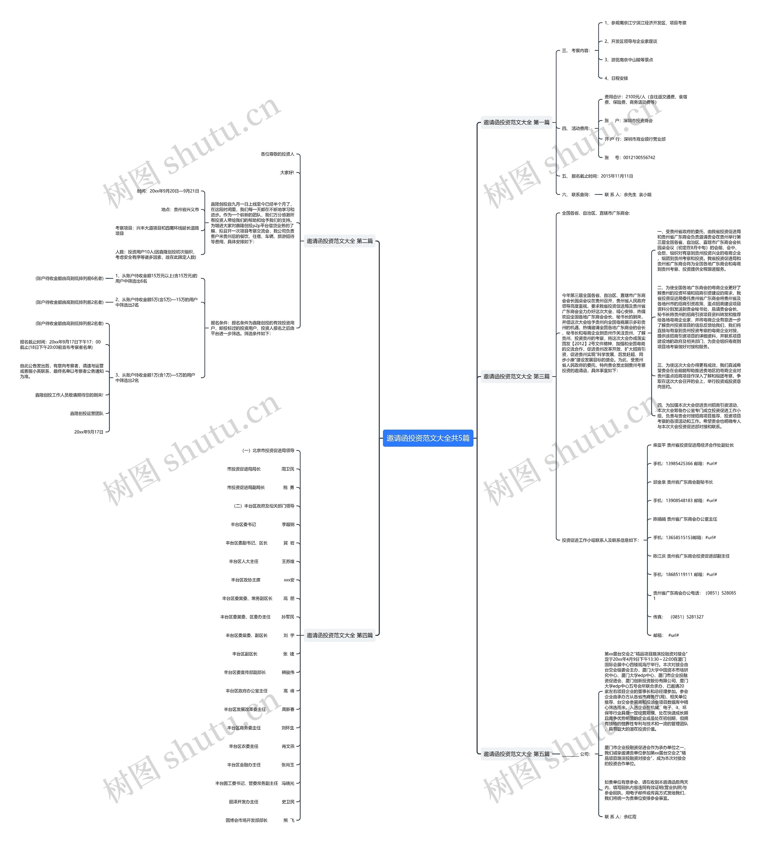 邀请函投资范文大全共5篇 邀请函投资范文大全共5篇