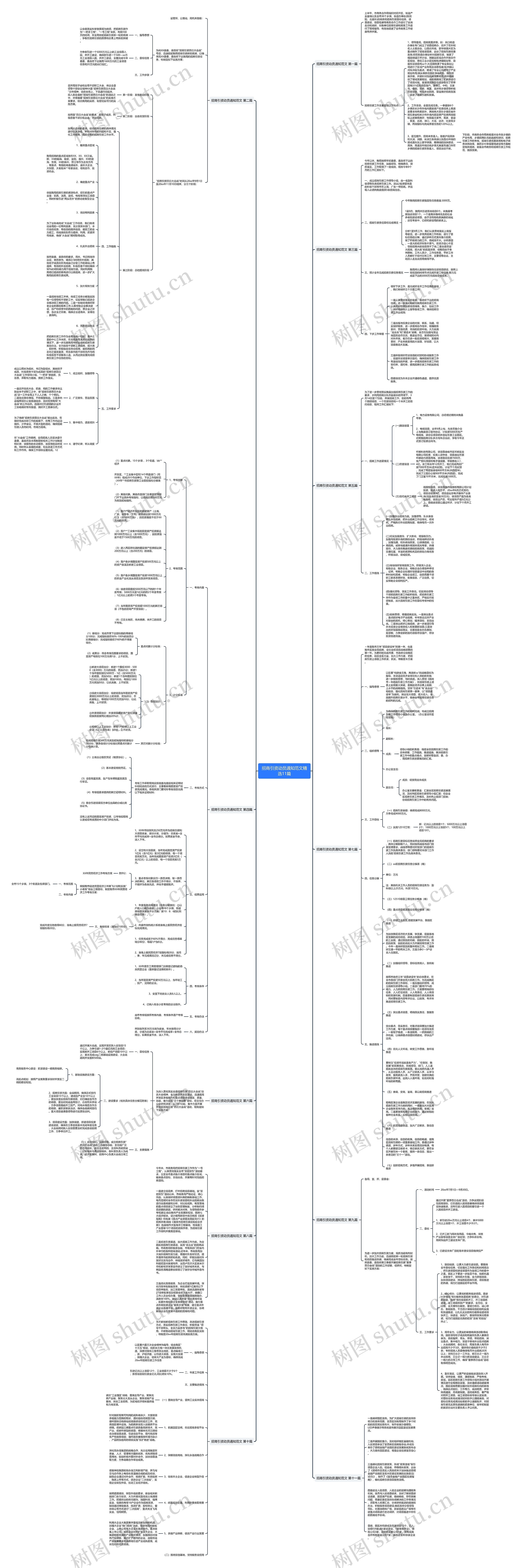 招商引资动员通知范文精选11篇思维导图