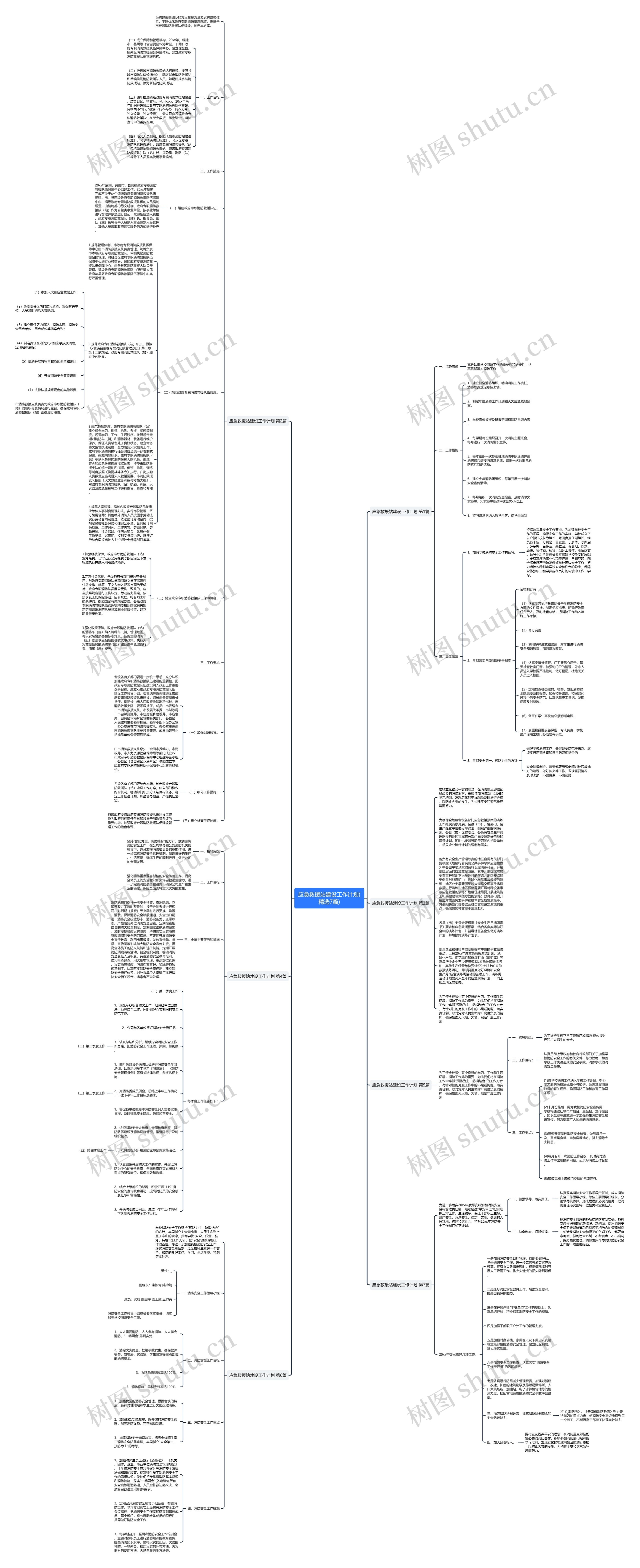 应急救援站建设工作计划(精选7篇)思维导图