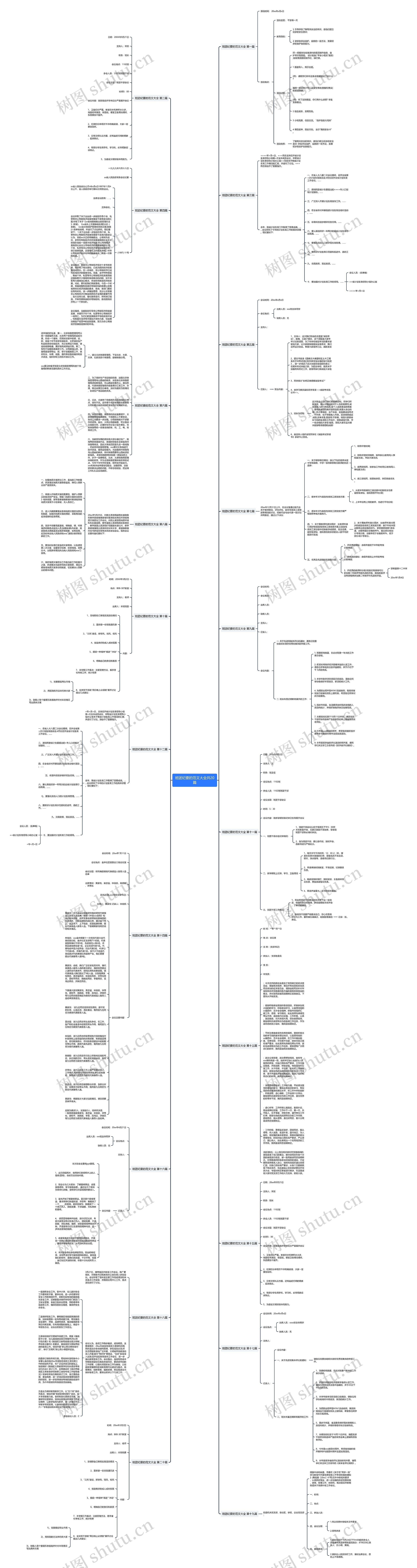 班团纪要的范文大全共20篇思维导图