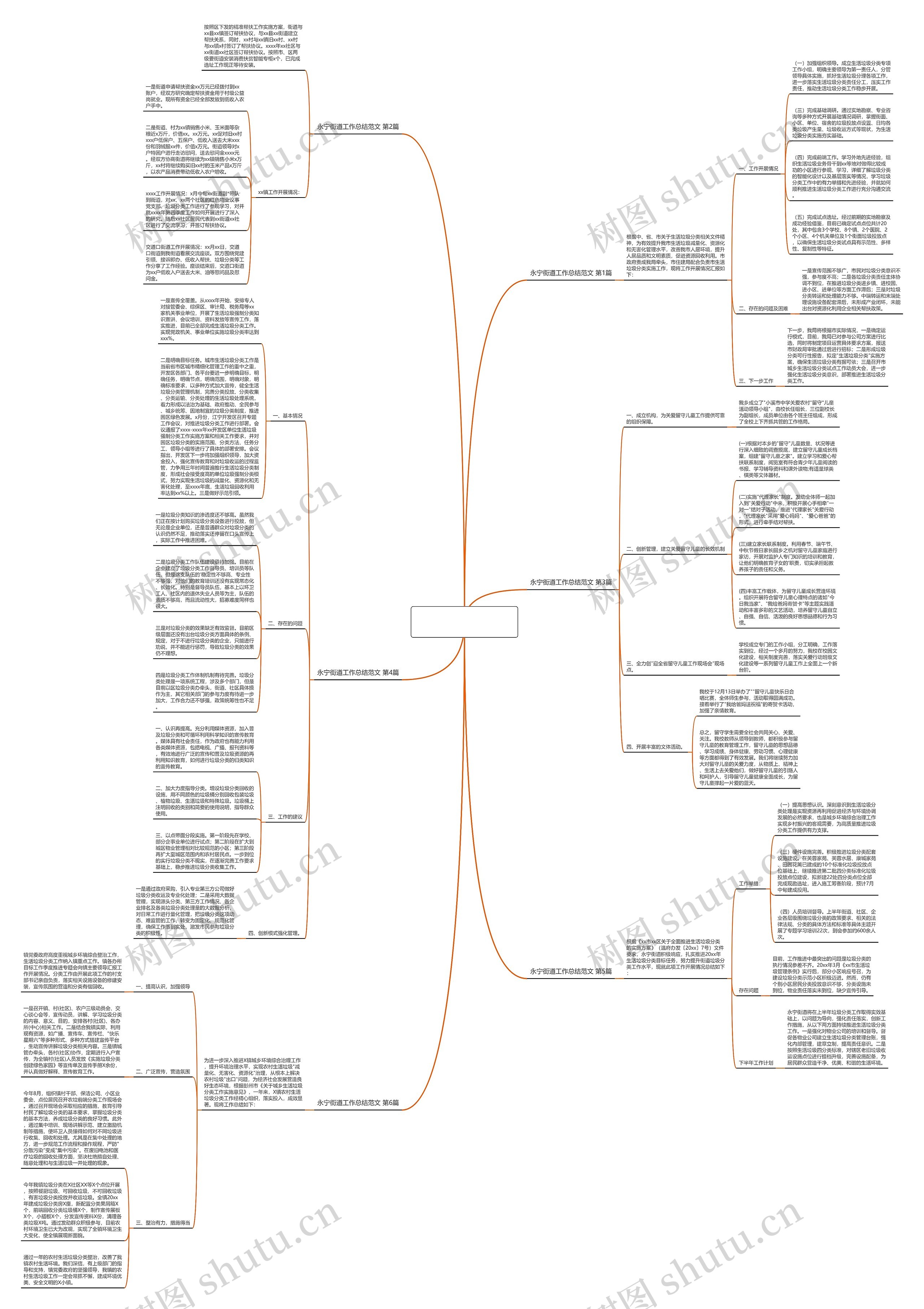 永宁街道工作总结范文(优选6篇)思维导图