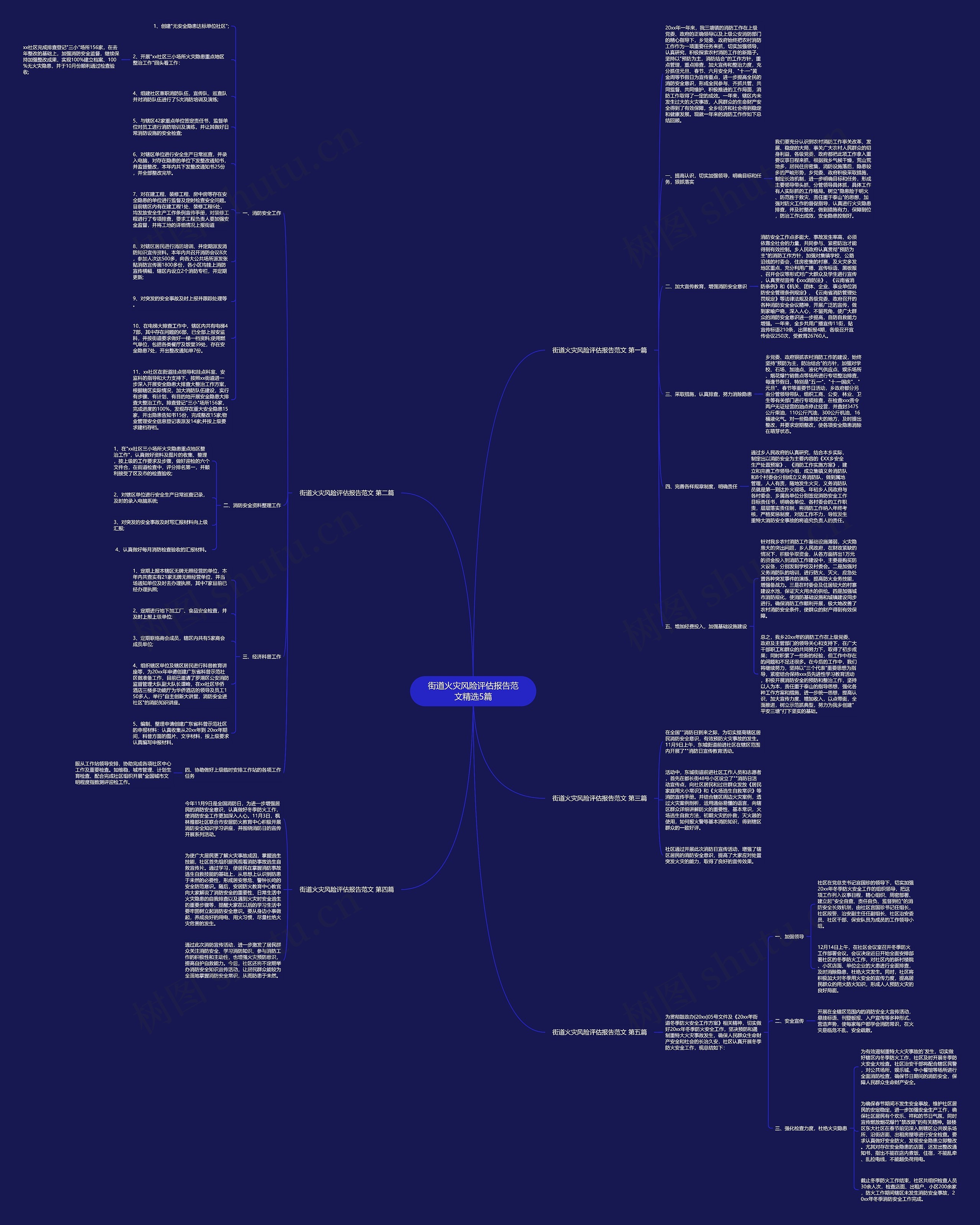 街道火灾风险评估报告范文精选5篇思维导图