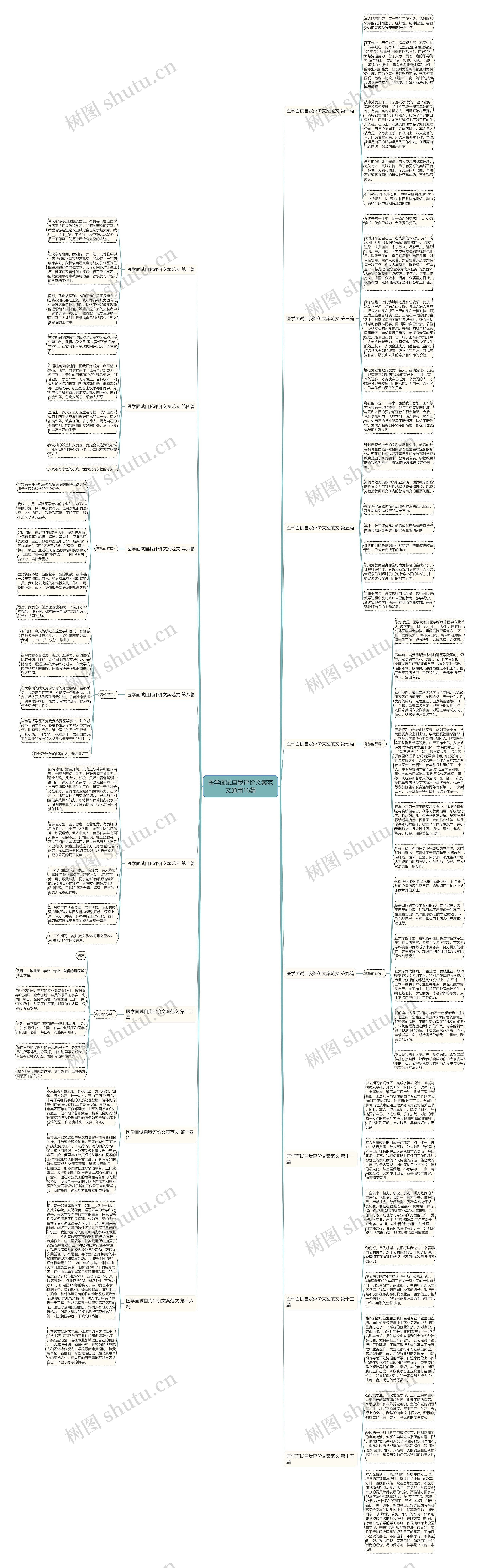 医学面试自我评价文案范文通用16篇思维导图