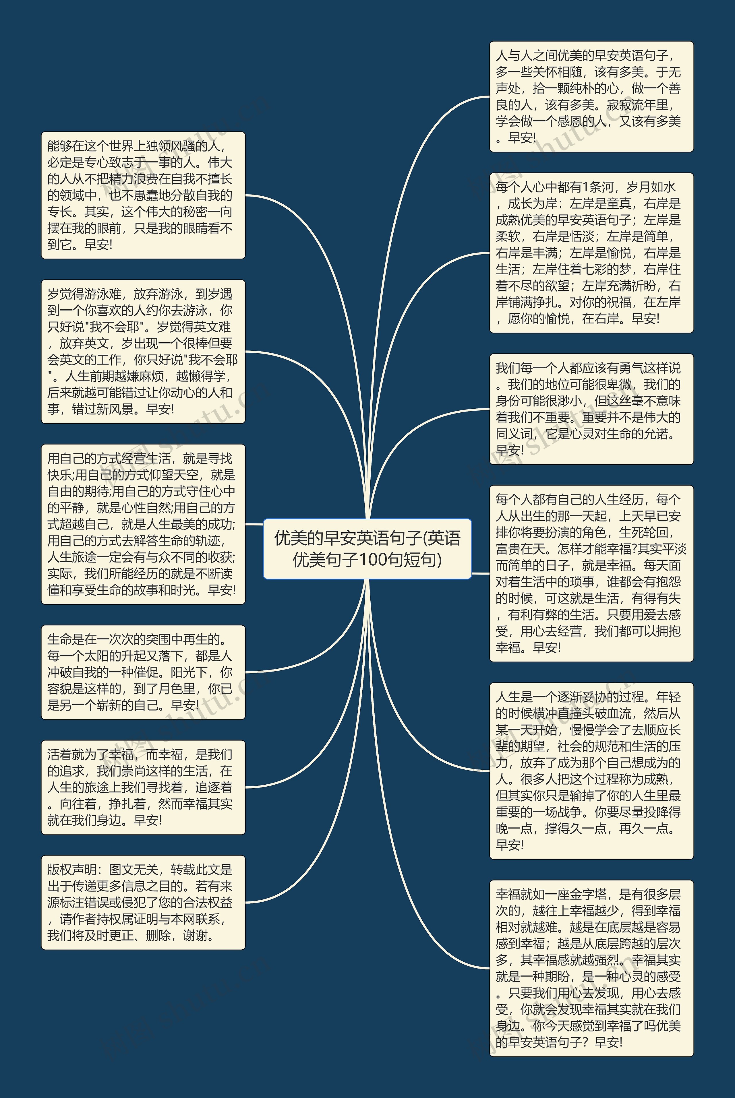 优美的早安英语句子(英语优美句子100句短句)思维导图