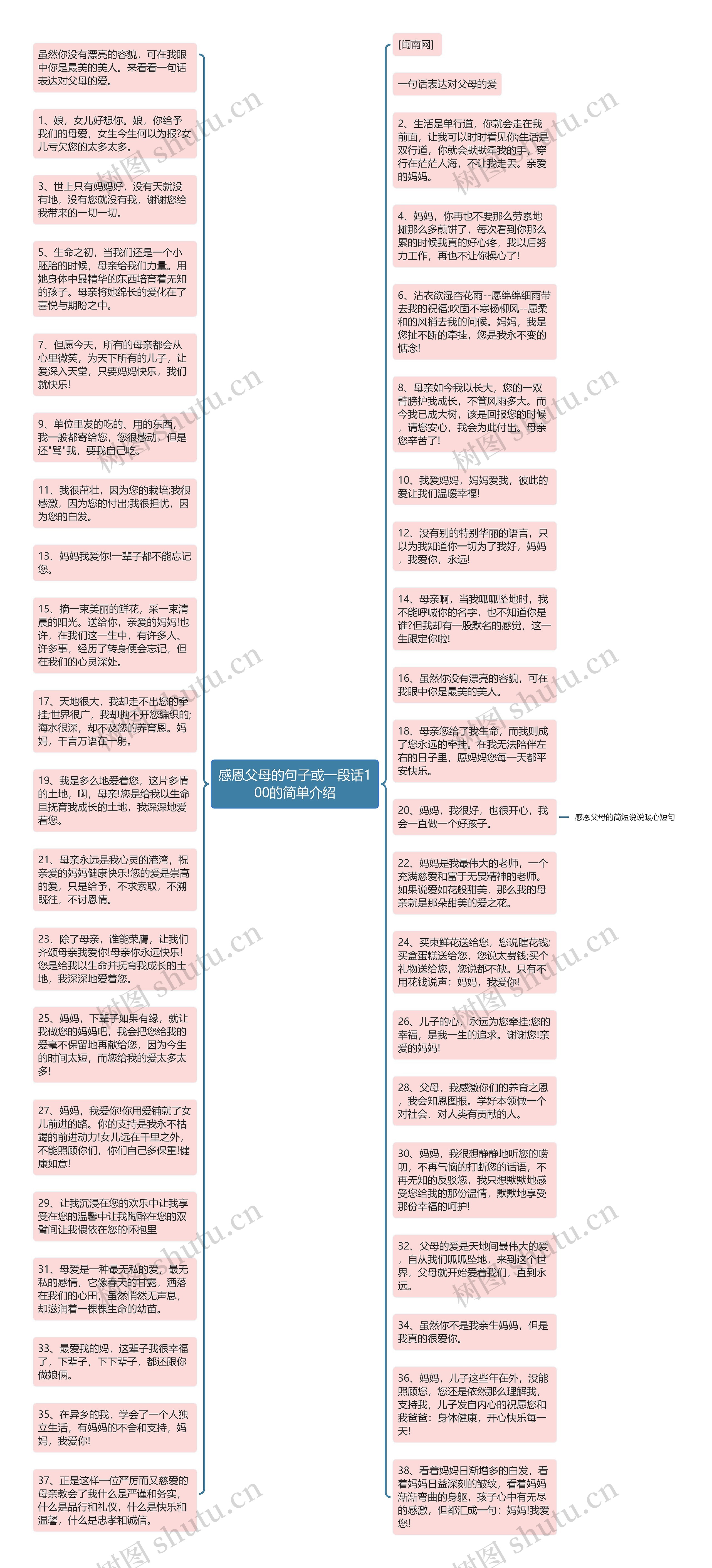 感恩父母的句子或一段话100的简单介绍思维导图