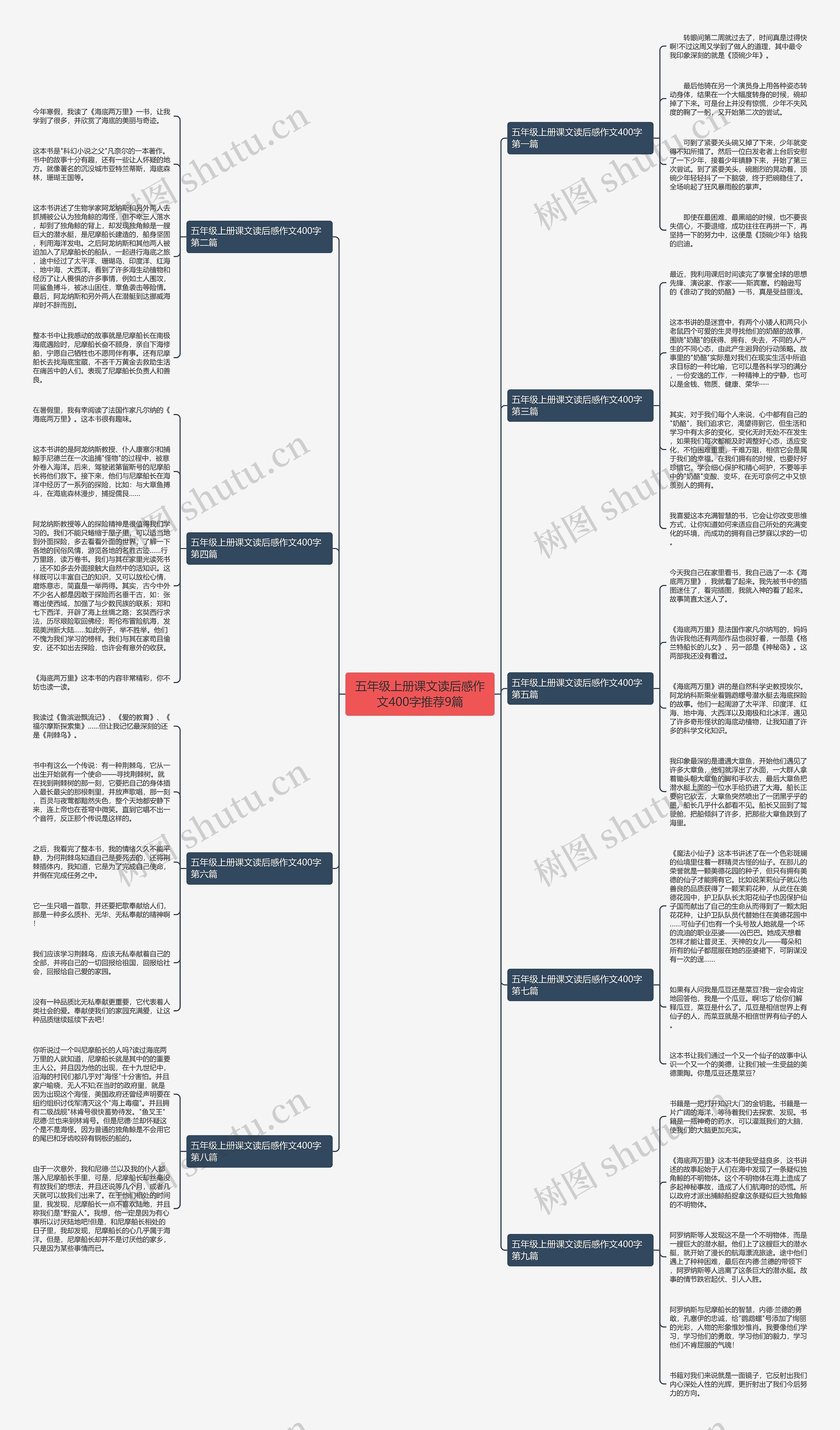 五年级上册课文读后感作文400字推荐9篇思维导图