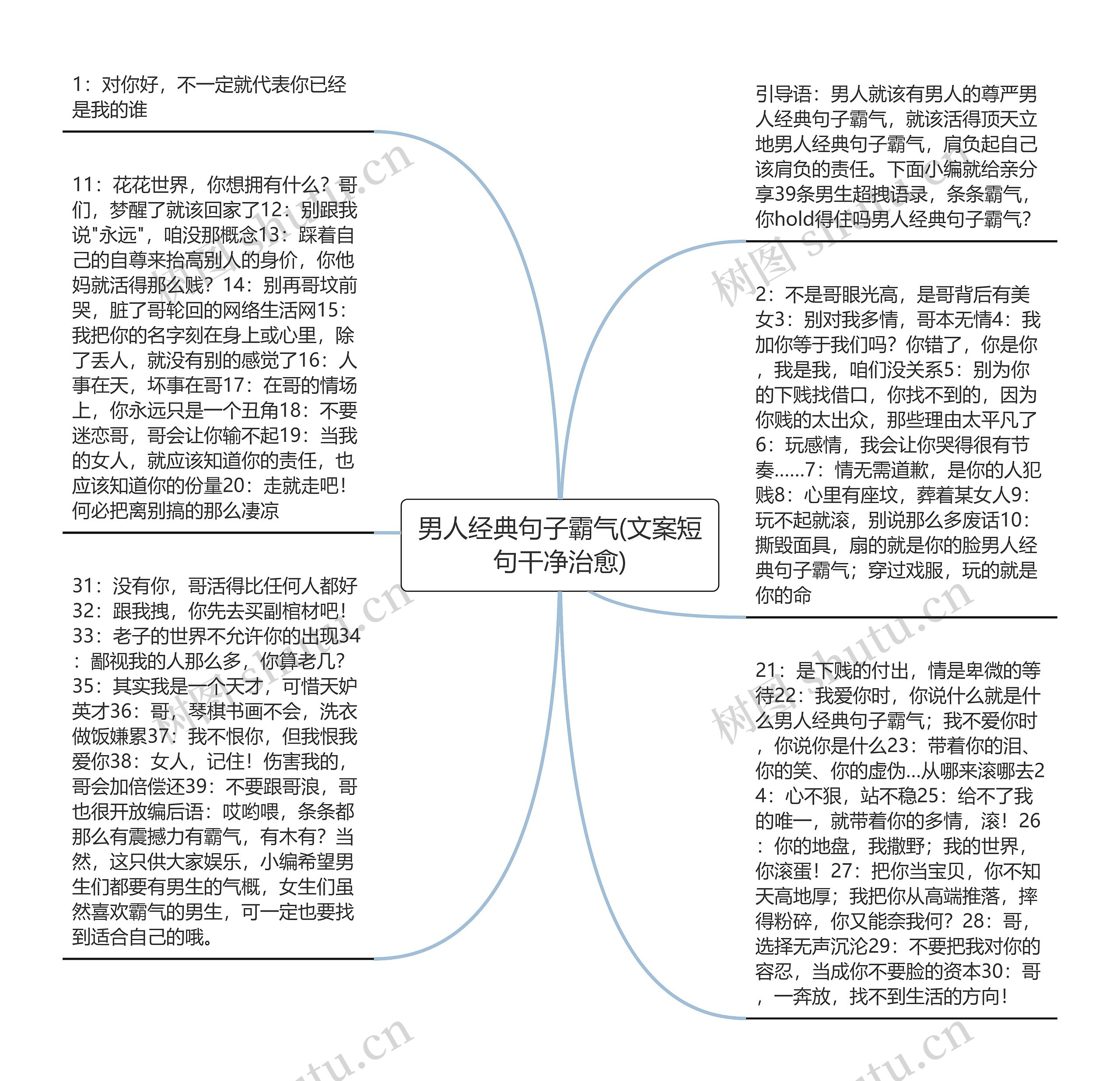 男人经典句子霸气(文案短句干净治愈)思维导图