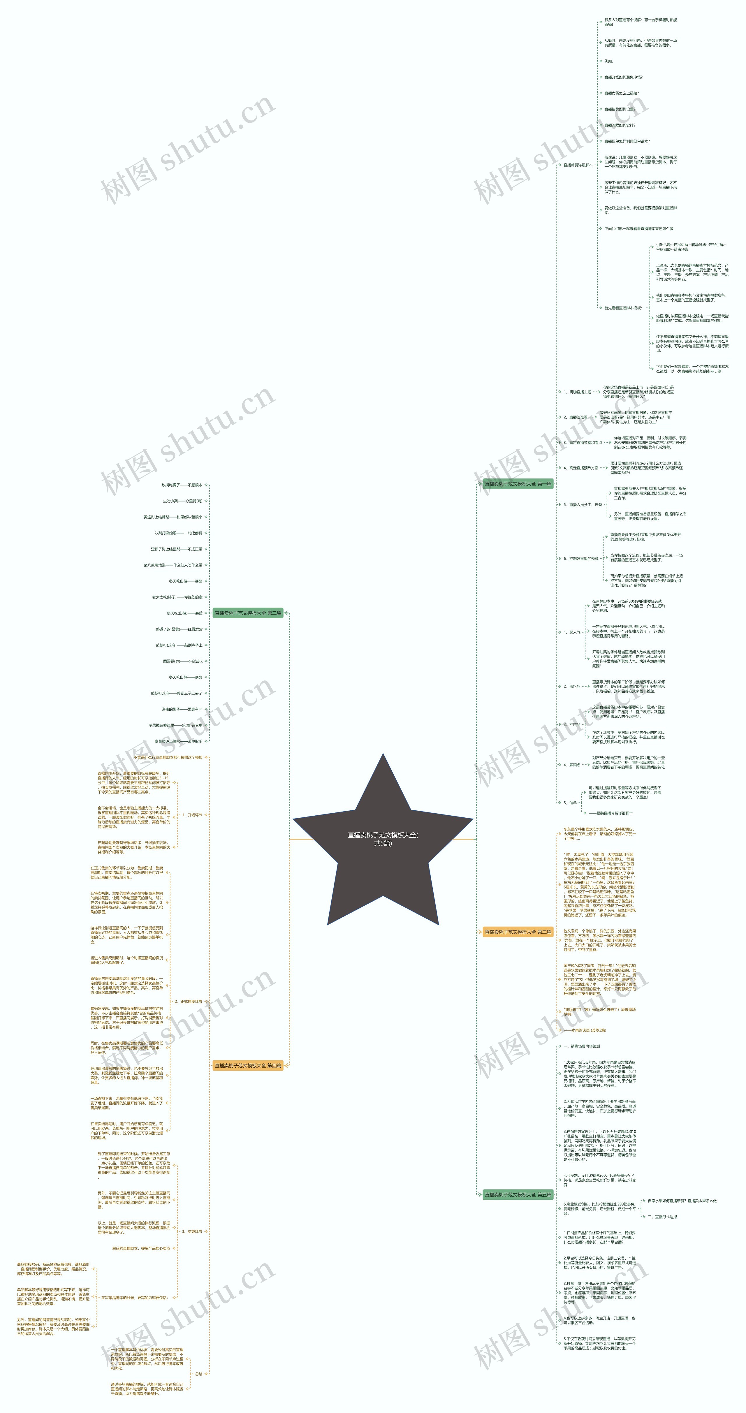 直播卖桃子范文大全(共5篇)思维导图