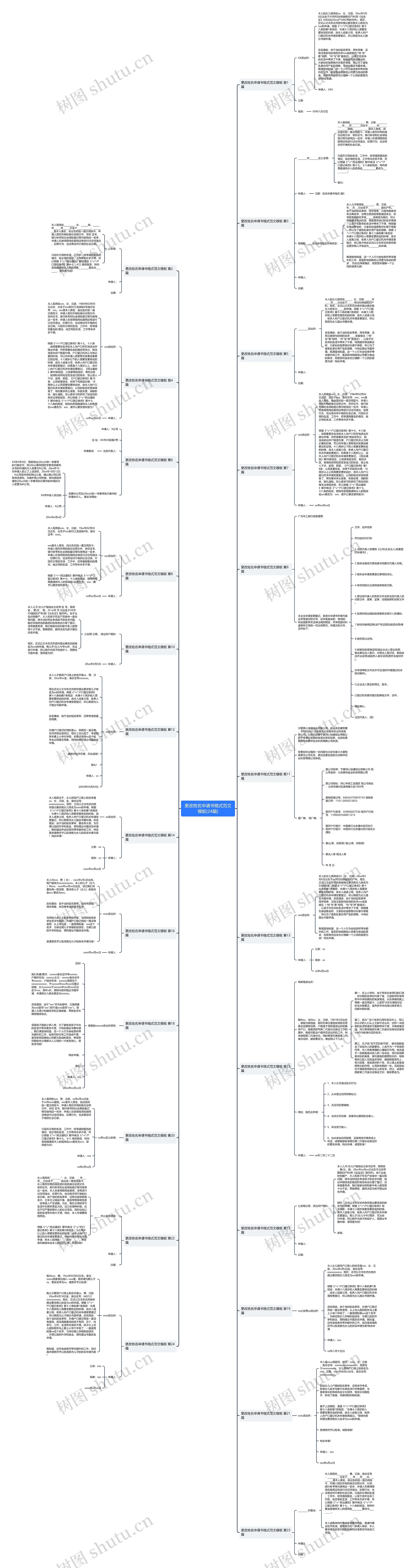 更改姓名申请书格式范文(24篇)思维导图
