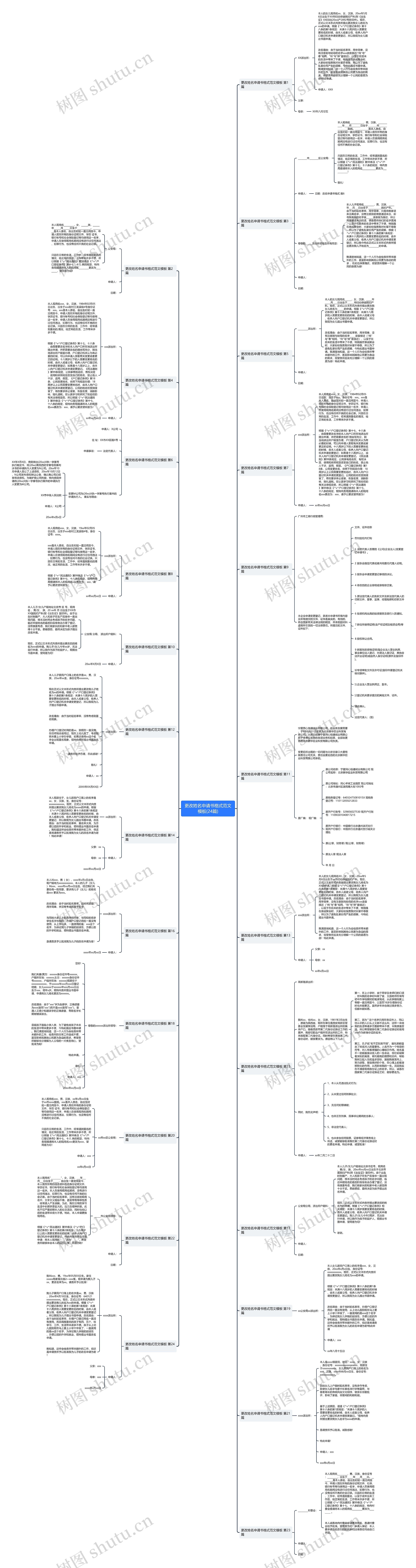 更改姓名申请书格式范文模板(24篇) 更改姓名申请书格式范文模板(24篇)