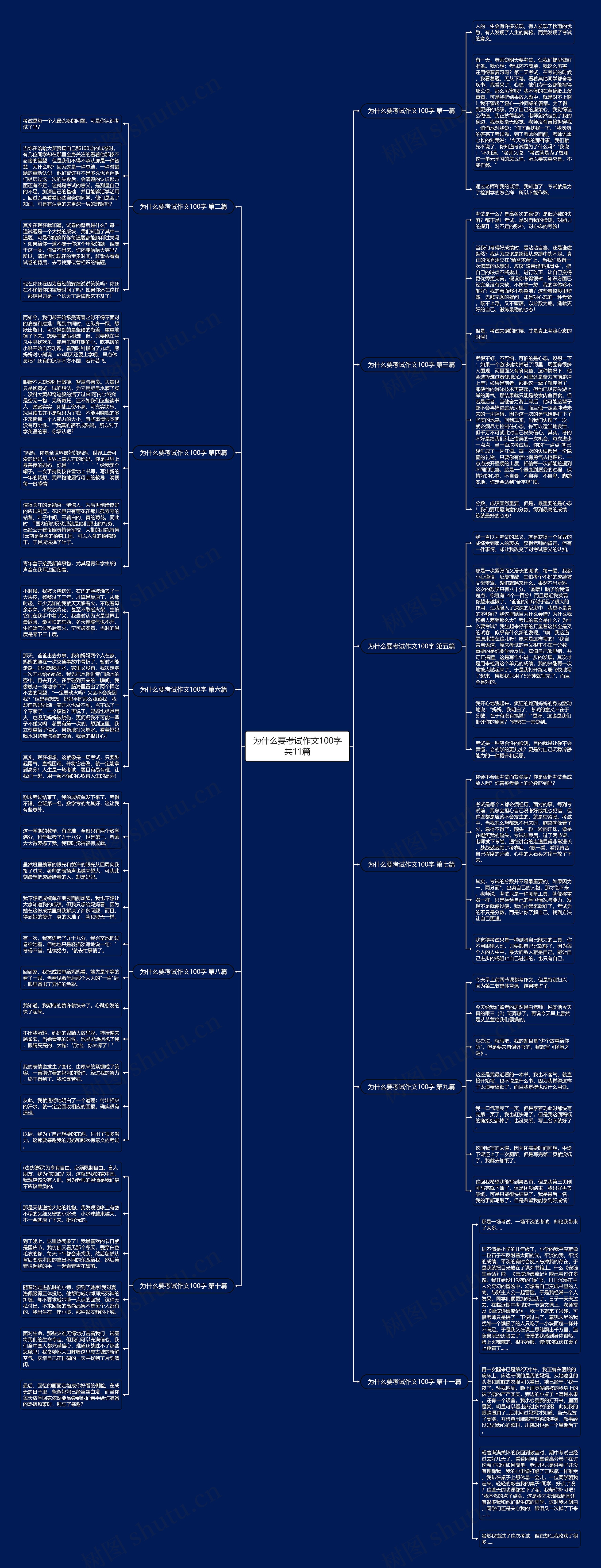 为什么要考试作文100字共11篇思维导图