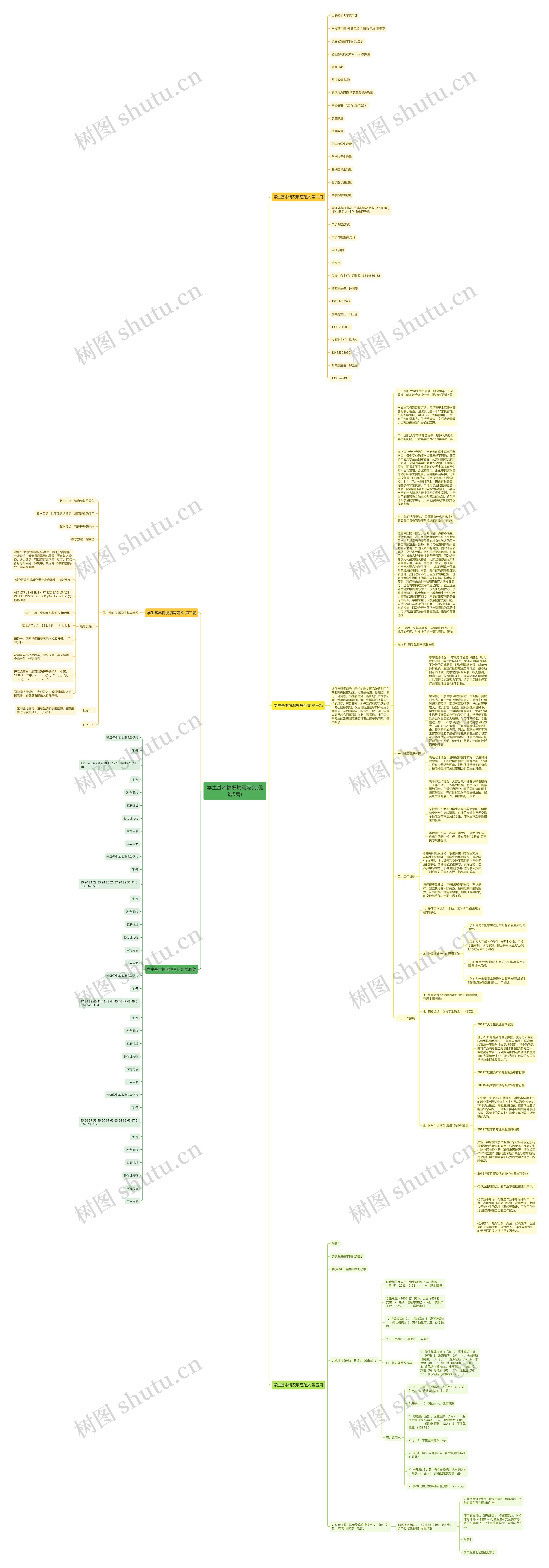 学生基本情况填写范文(优选5篇)思维导图