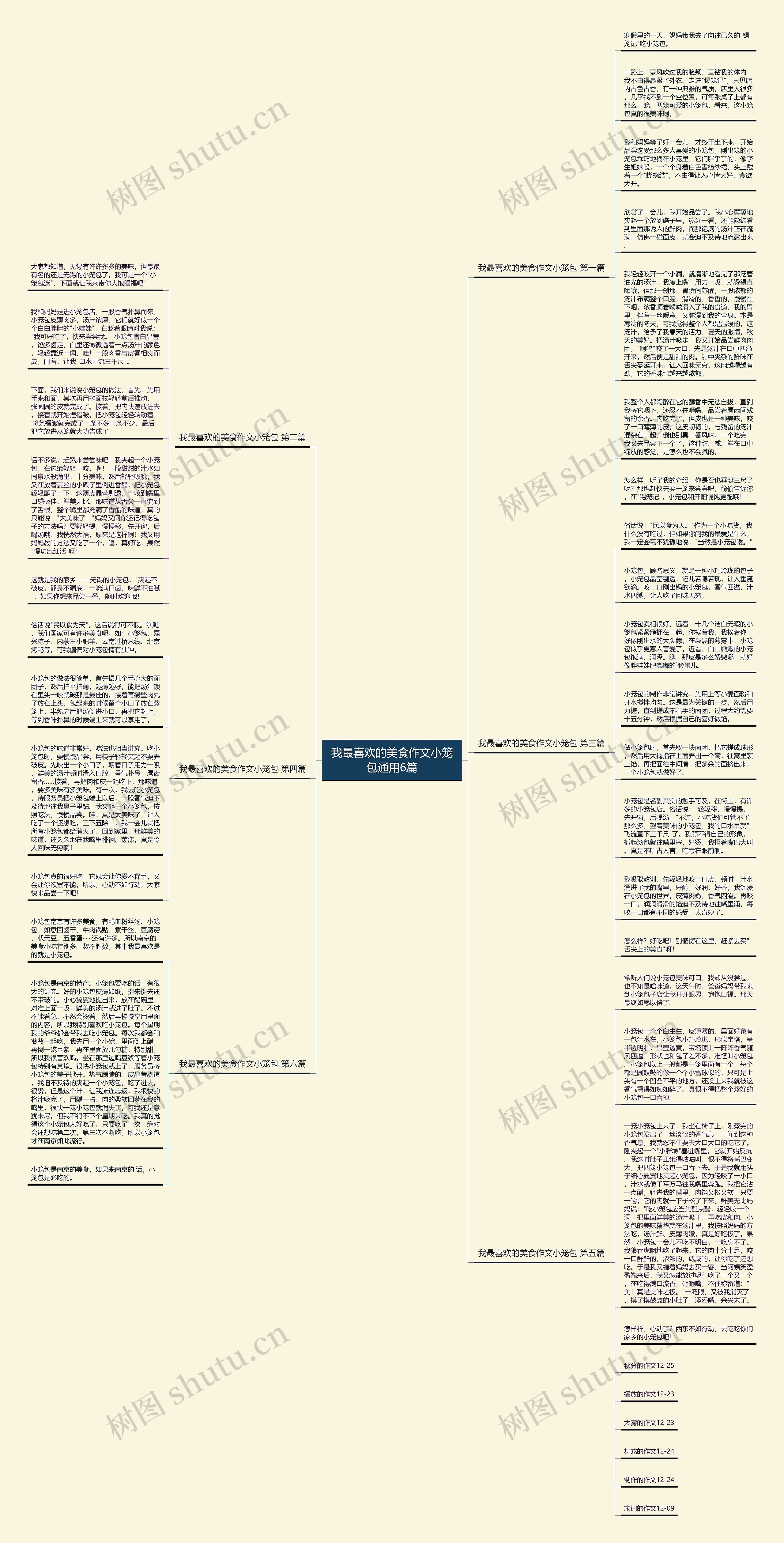 我最喜欢的美食作文小笼包通用6篇思维导图