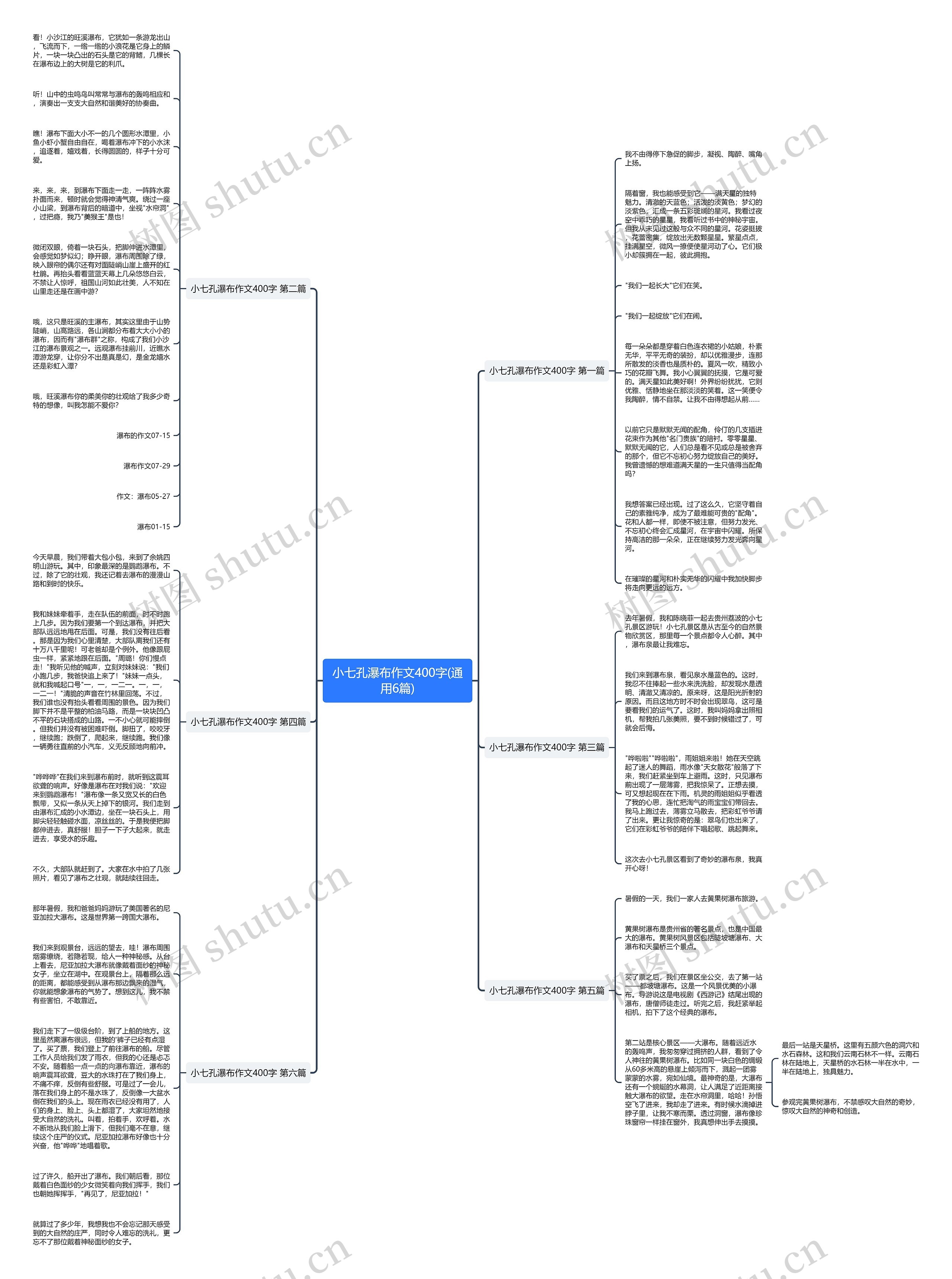 小七孔瀑布作文400字(通用6篇)思维导图