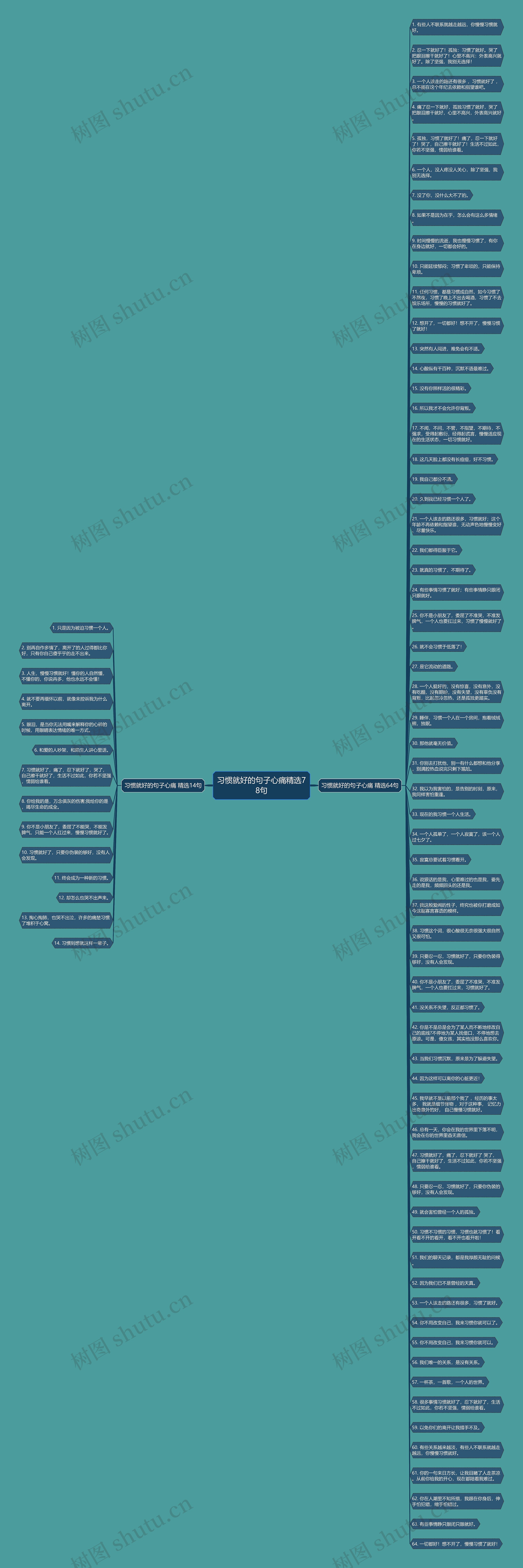 习惯就好的句子心痛精选78句思维导图