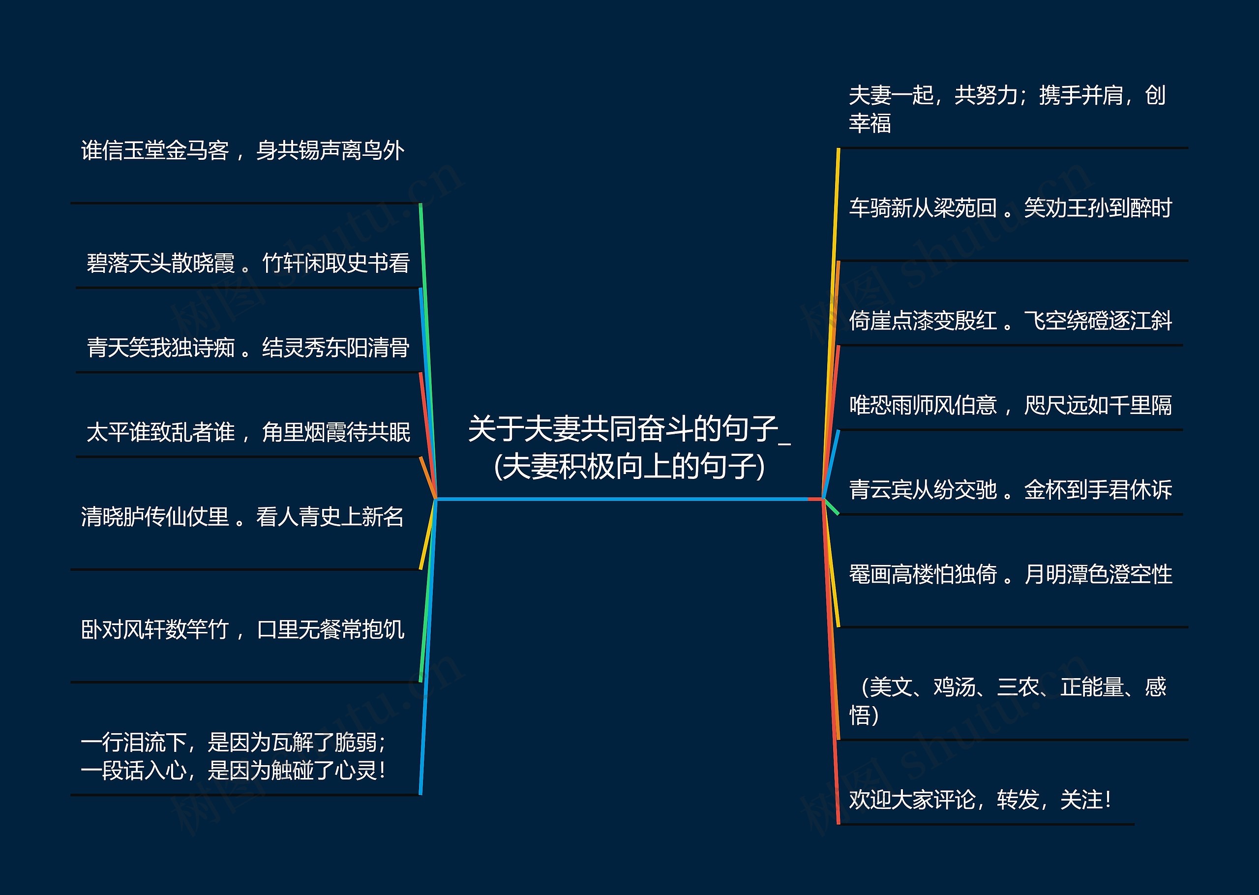 关于夫妻共同奋斗的句子_(夫妻积极向上的句子)