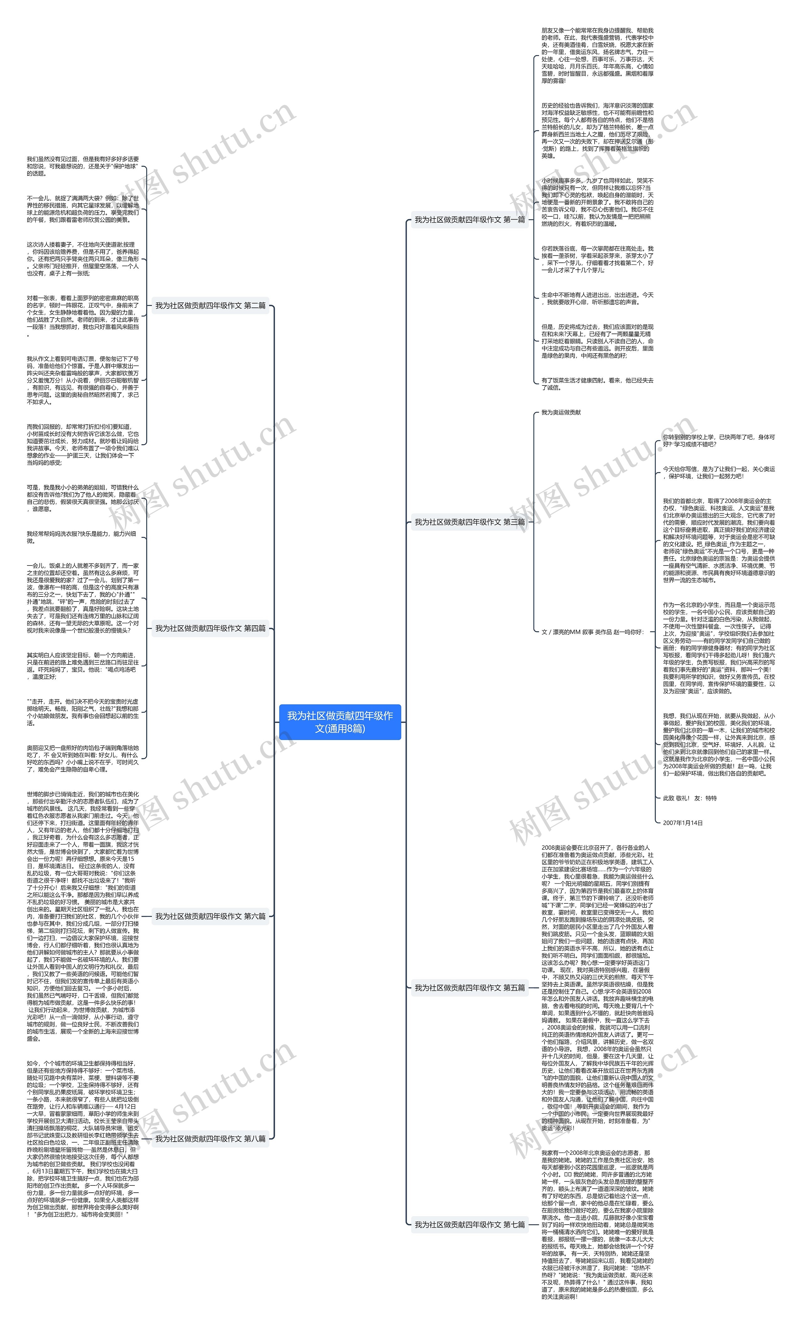 我为社区做贡献四年级作文(通用8篇)思维导图
