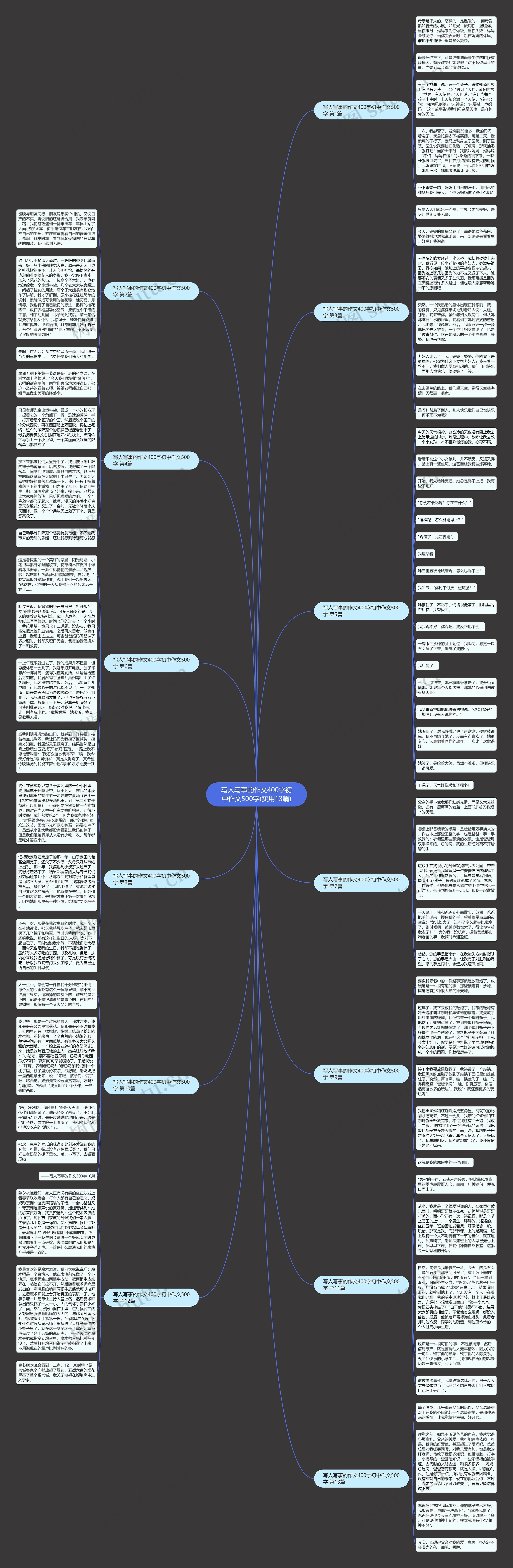 写人写事的作文400字初中作文500字(实用13篇)