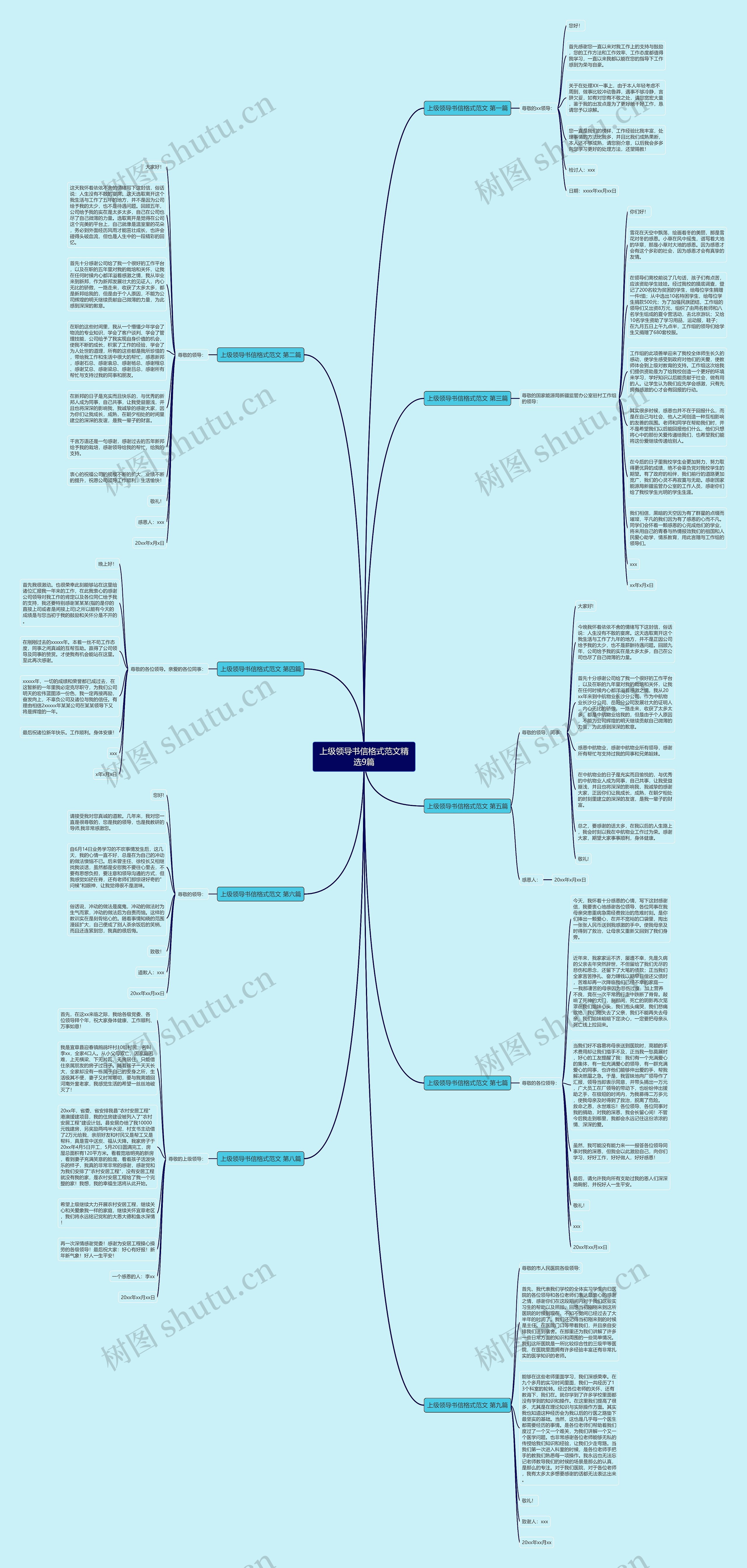 上级领导书信格式范文精选9篇思维导图