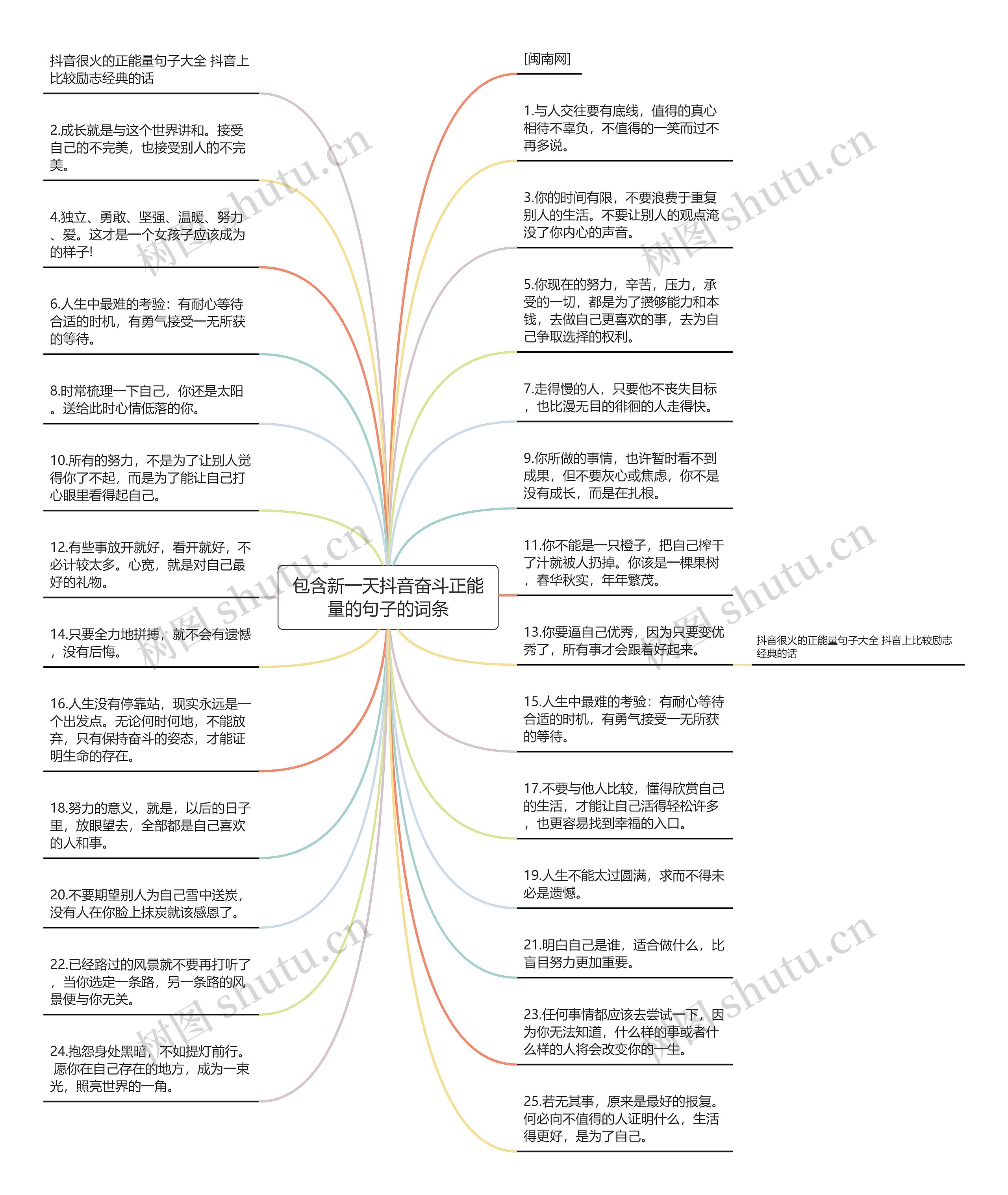 包含新一天抖音奋斗正能量的句子的词条