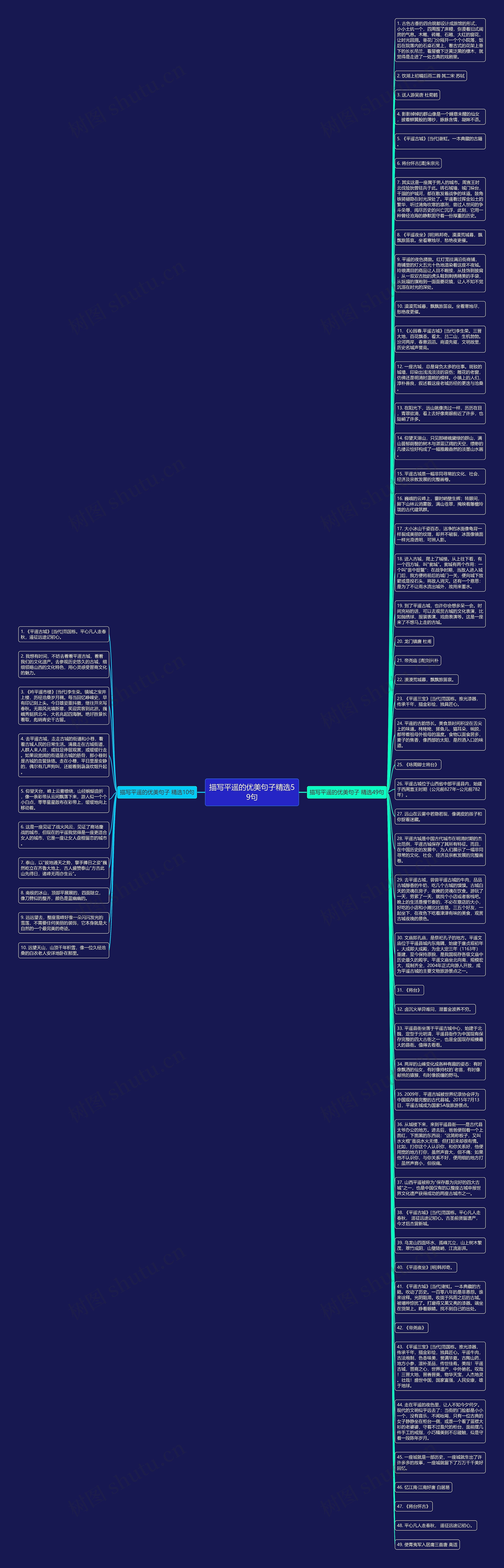 描写平遥的优美句子精选59句思维导图