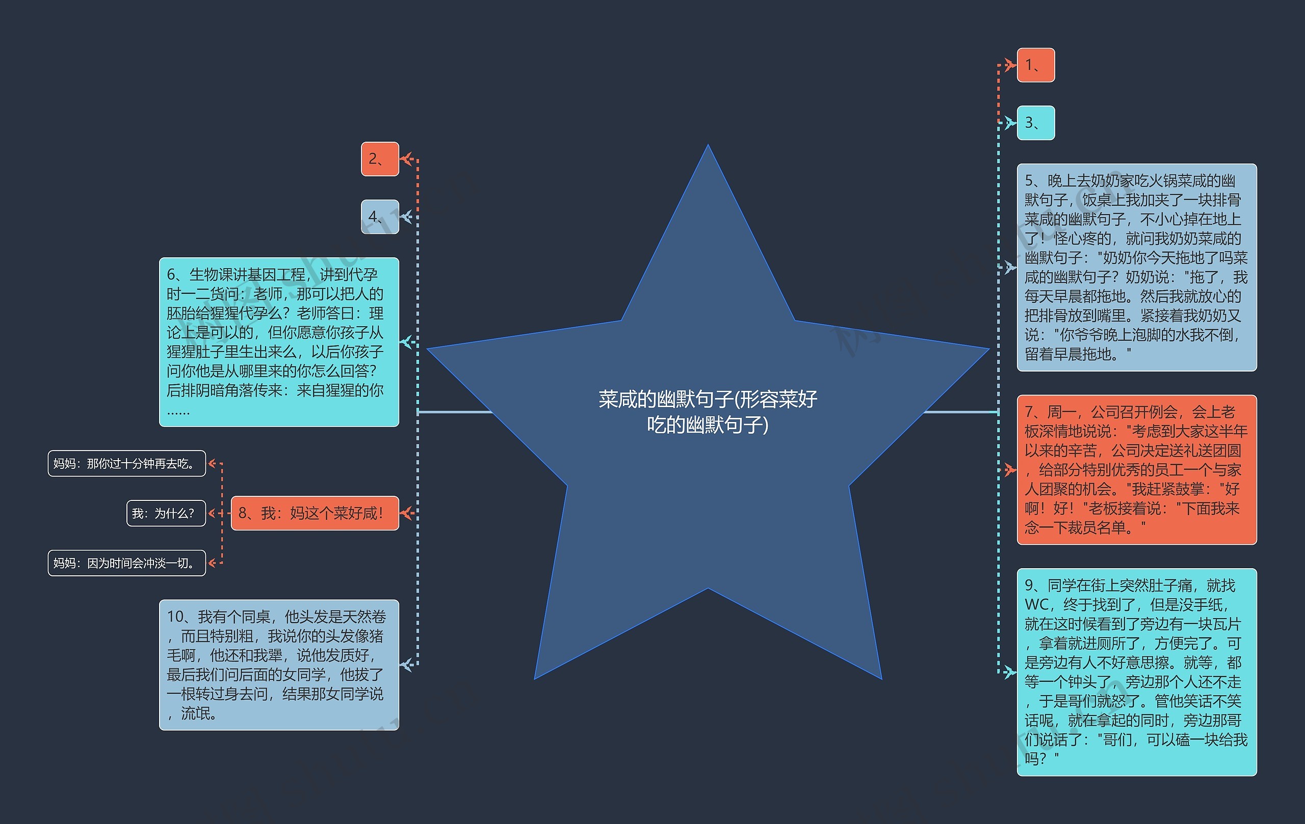 菜咸的幽默句子(形容菜好吃的幽默句子) 菜咸的幽默句子(形容菜好吃的幽默句子)