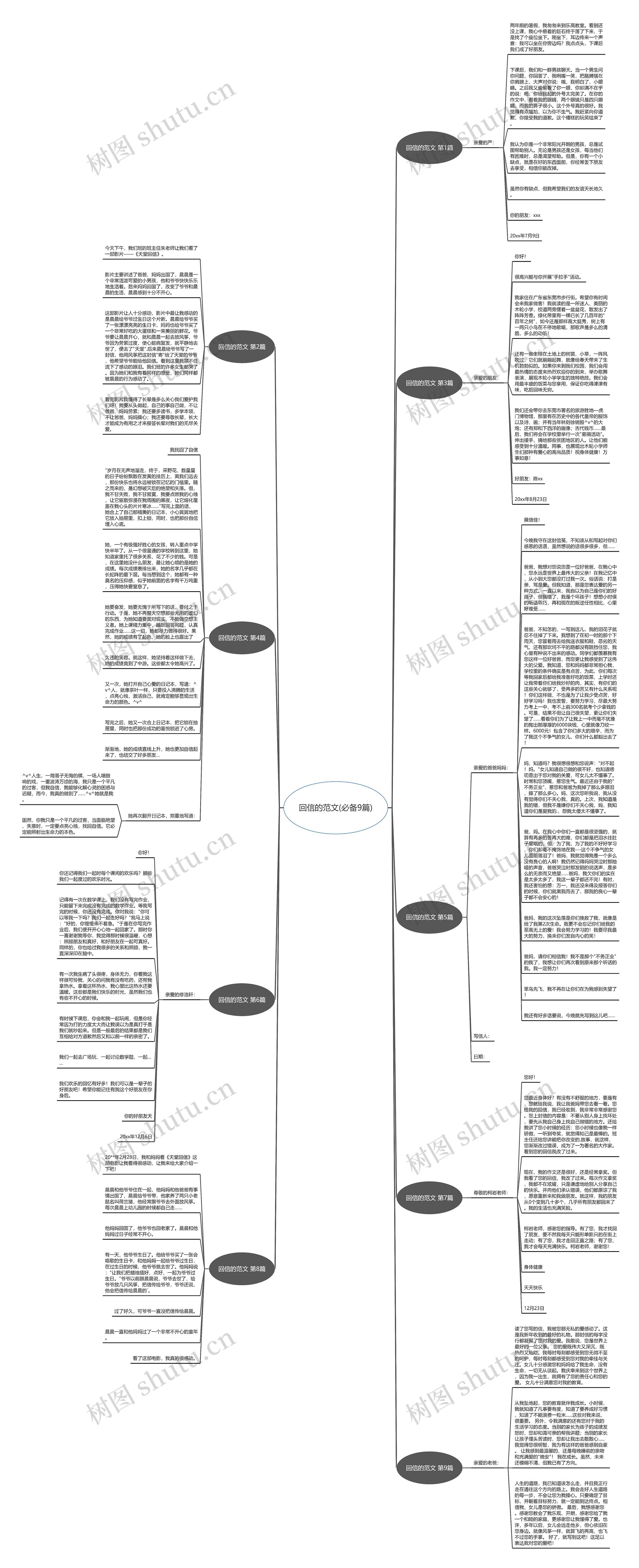 回信的范文(必备9篇)思维导图