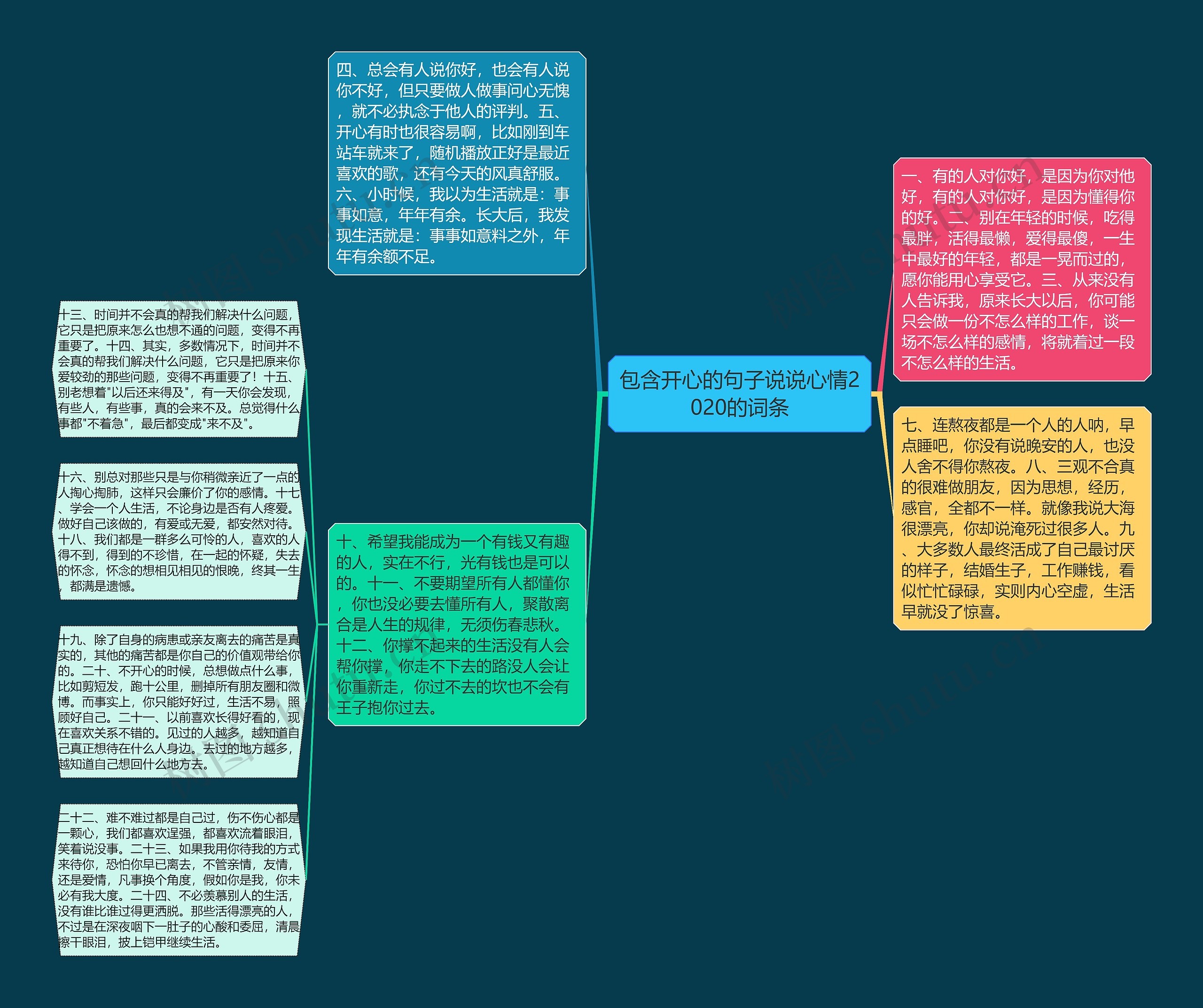 包含开心的句子说说心情2020的词条思维导图