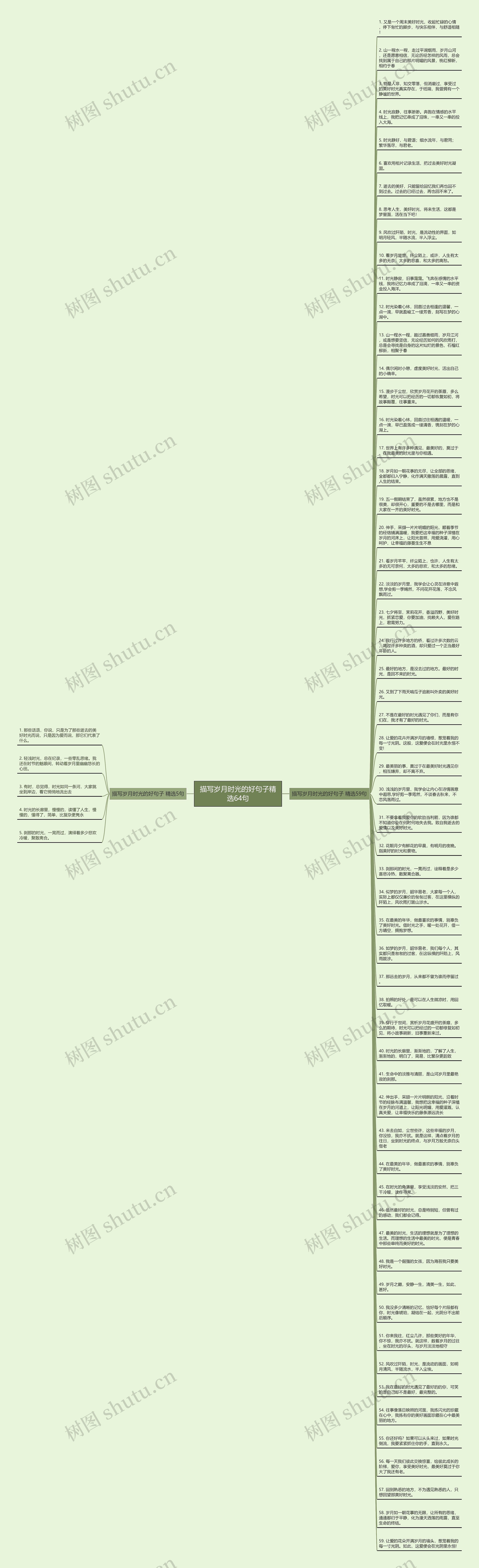 描写岁月时光的好句子精选64句思维导图